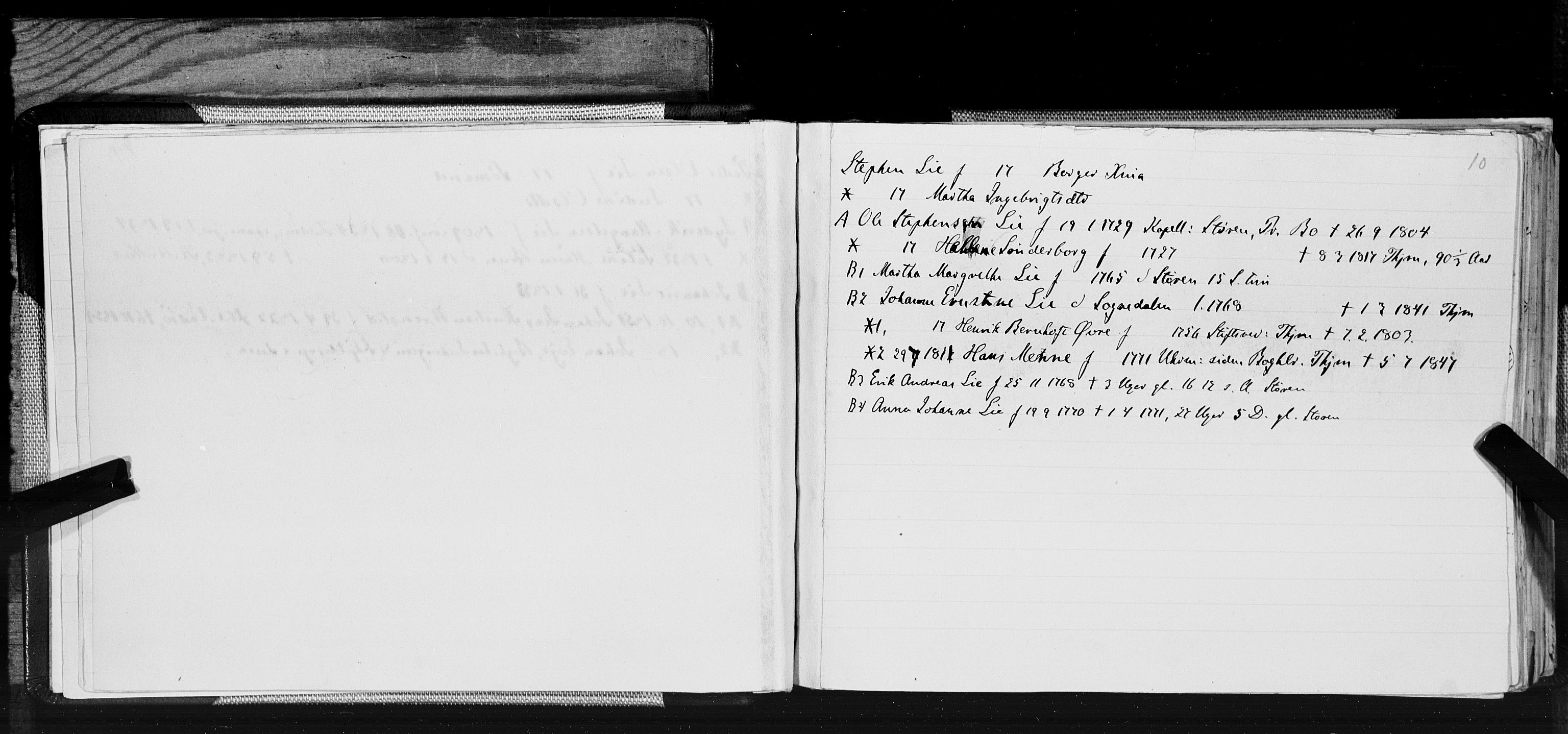 Hornemans samlinger, SAT/PA-X/A/L0017b: L - Ø, 1600-1886