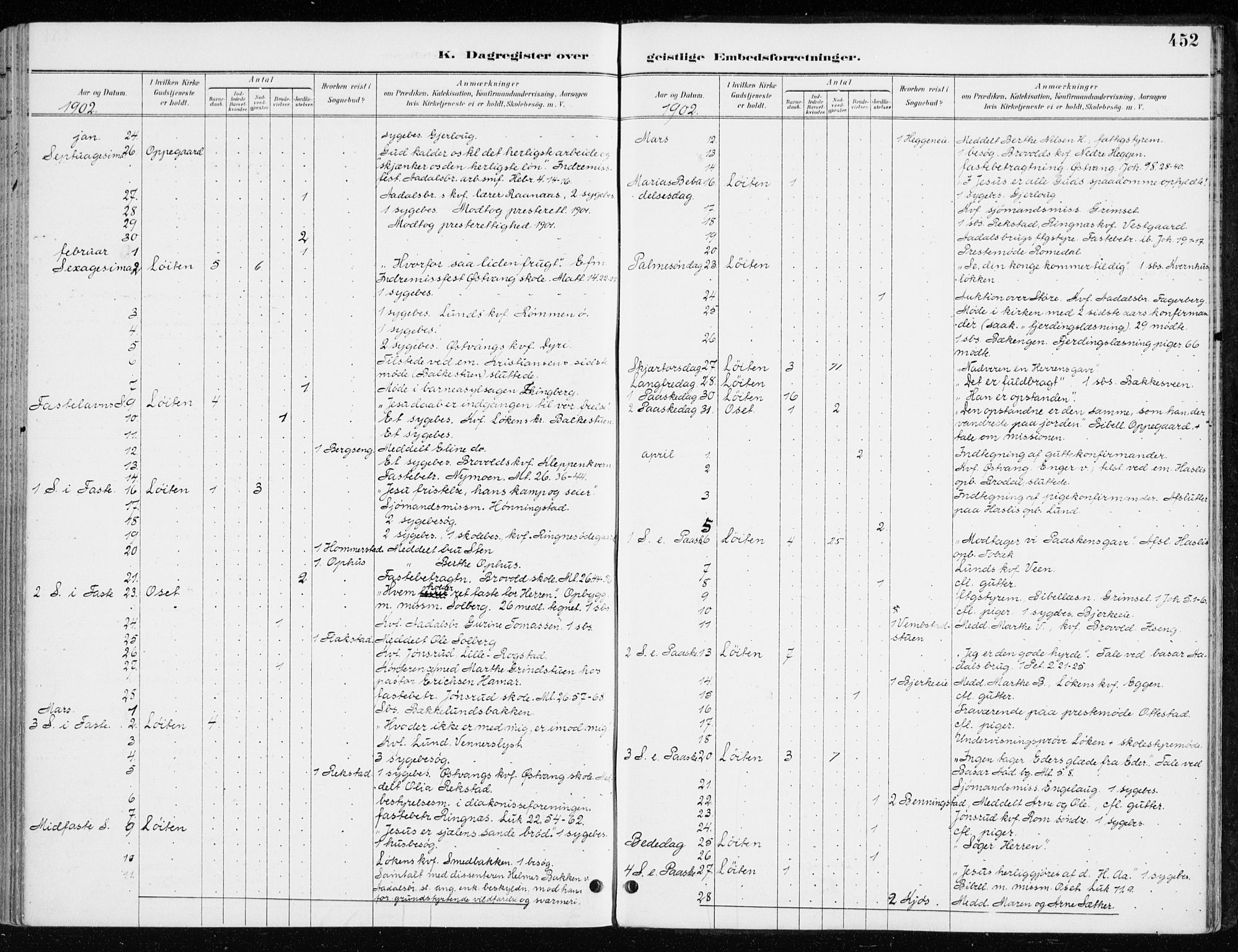 Løten prestekontor, AV/SAH-PREST-022/K/Ka/L0010: Parish register (official) no. 10, 1892-1907, p. 452