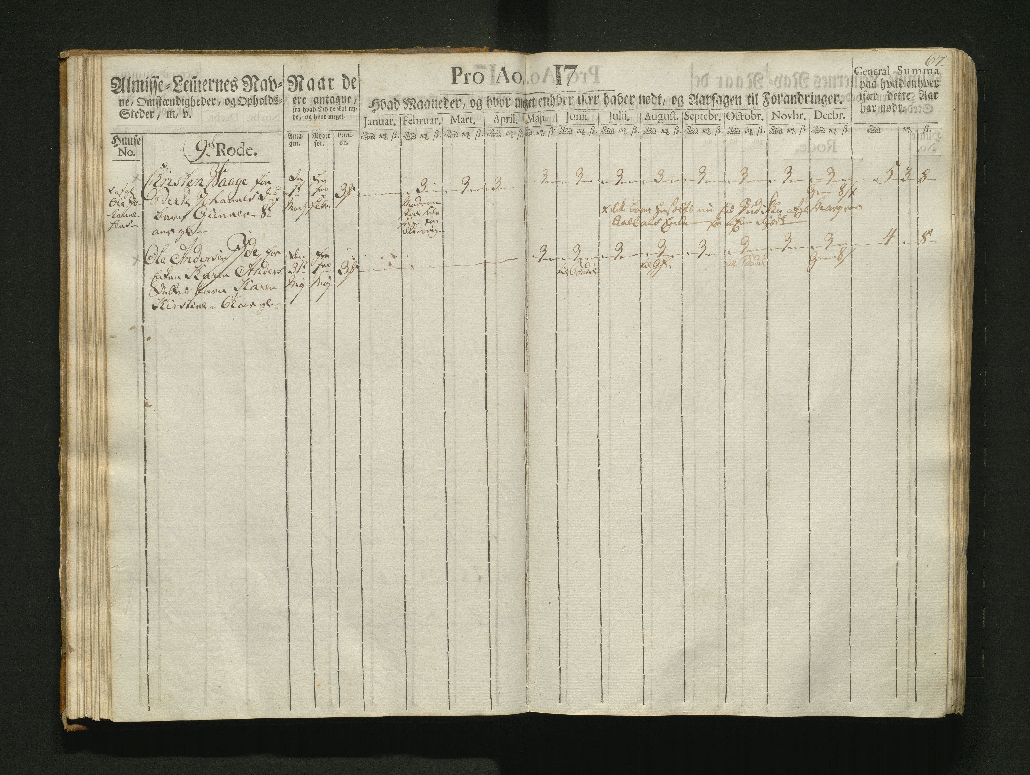 Overfattigkommisjonen i Bergen, AV/SAB-A-89001/F/L0007: Utdelingsbok for fattige i Nykirkesoknet, 1786-1790, p. 66b-67a