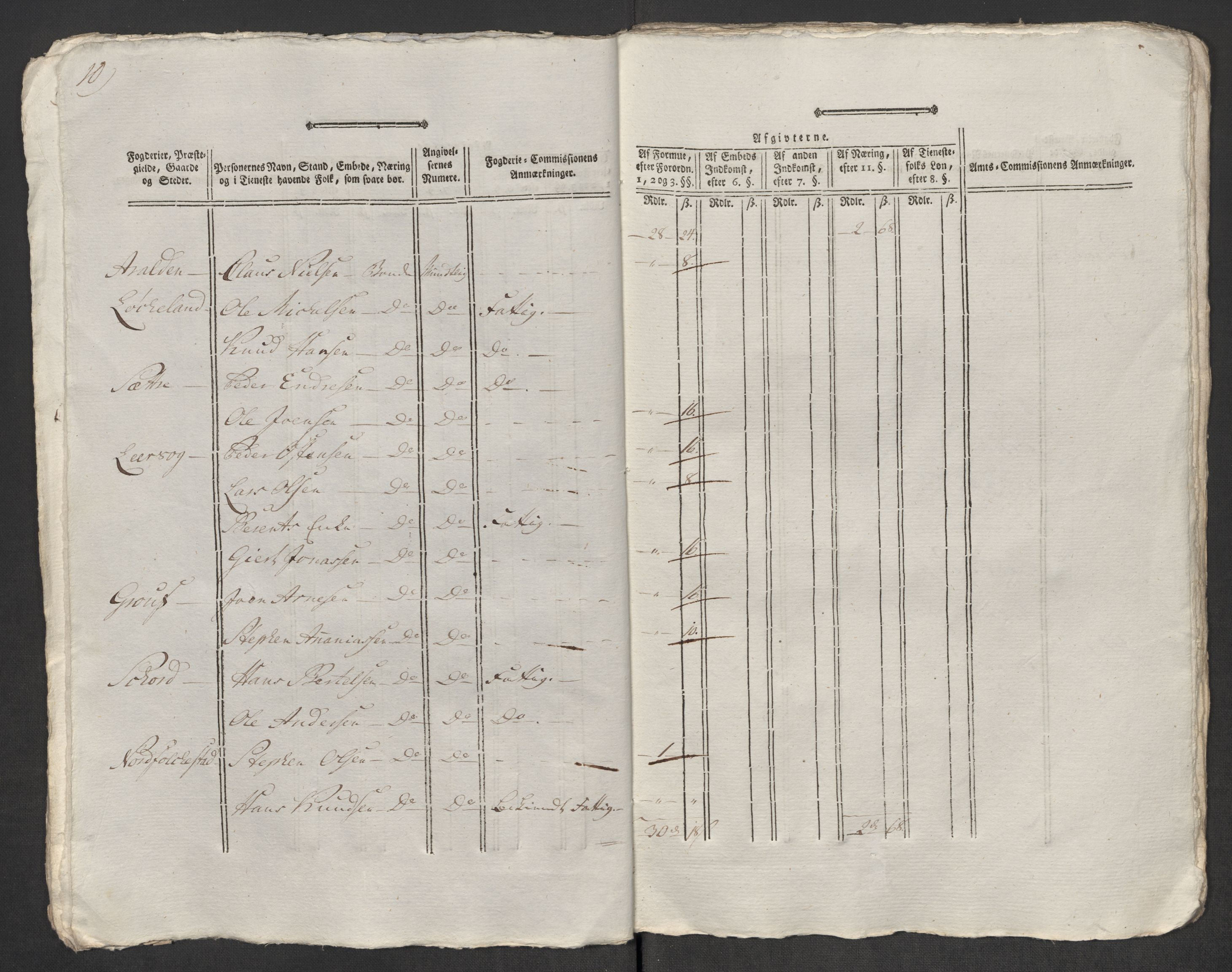 Rentekammeret inntil 1814, Reviderte regnskaper, Mindre regnskaper, AV/RA-EA-4068/Rf/Rfe/L0048: Sunnfjord og Nordfjord fogderier, 1789, p. 195