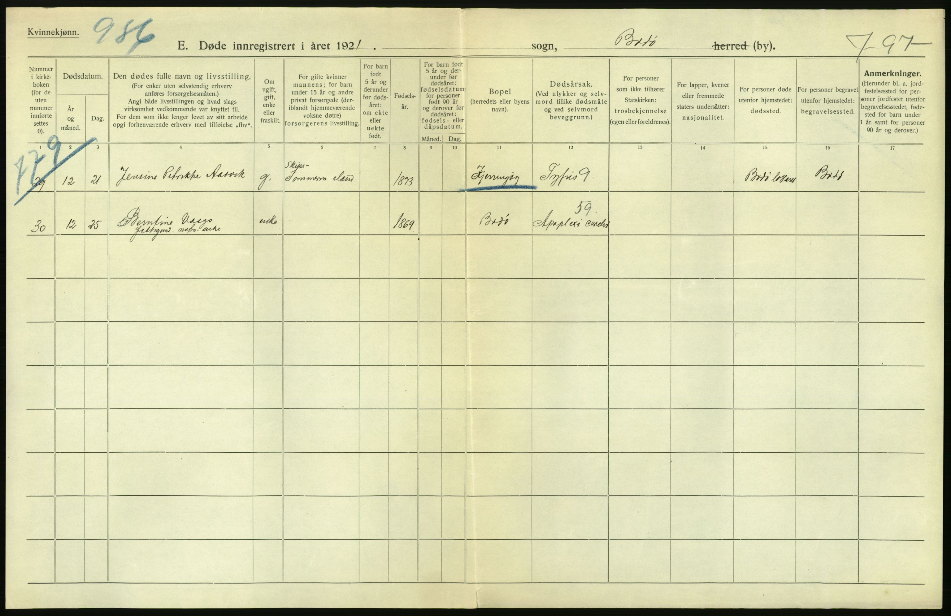 Statistisk sentralbyrå, Sosiodemografiske emner, Befolkning, RA/S-2228/D/Df/Dfc/Dfca/L0051: Nordland fylke: Døde. Bygder og byer., 1921