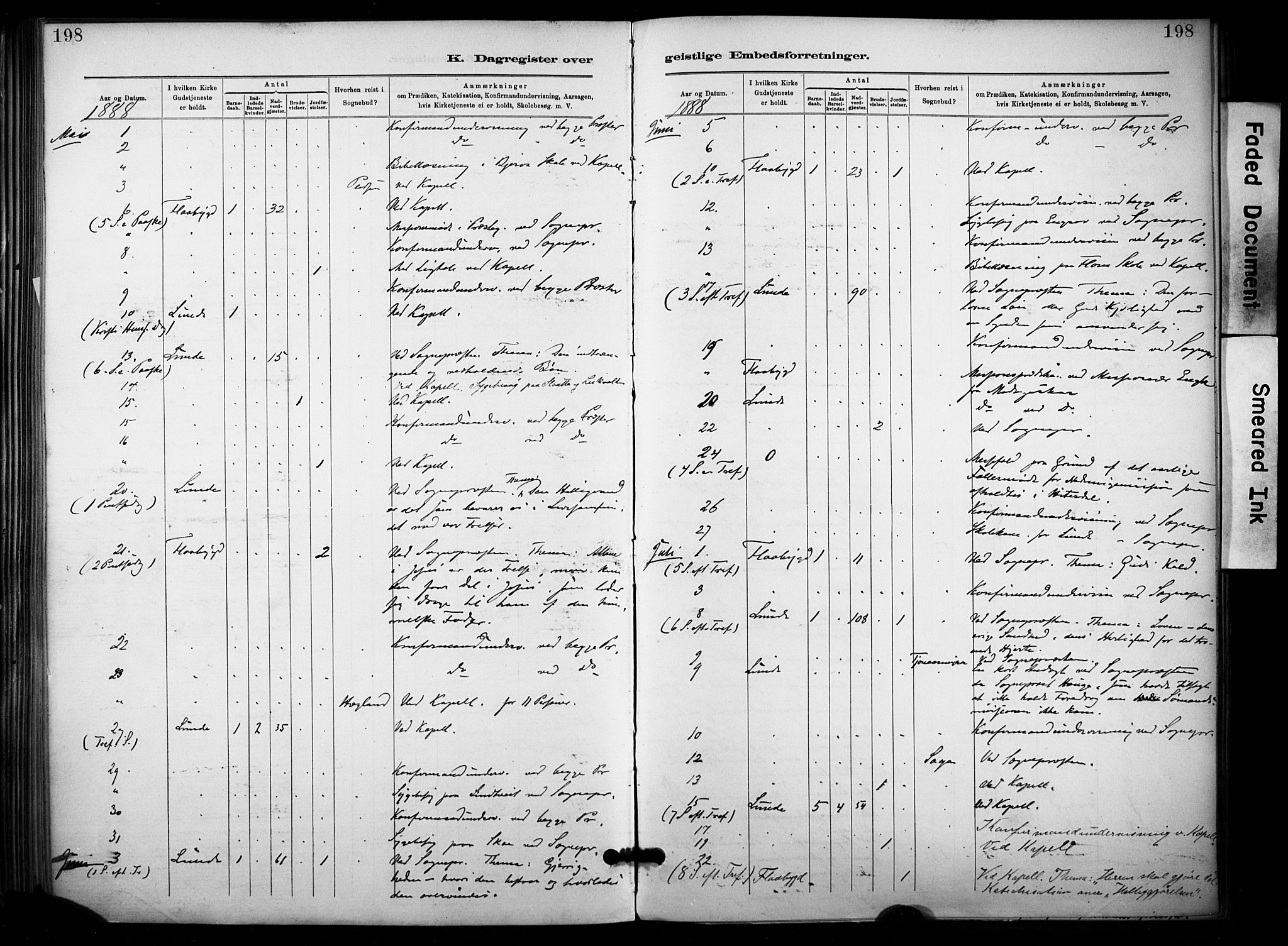 Lunde kirkebøker, AV/SAKO-A-282/F/Fa/L0002: Parish register (official) no. I 2, 1884-1892, p. 198