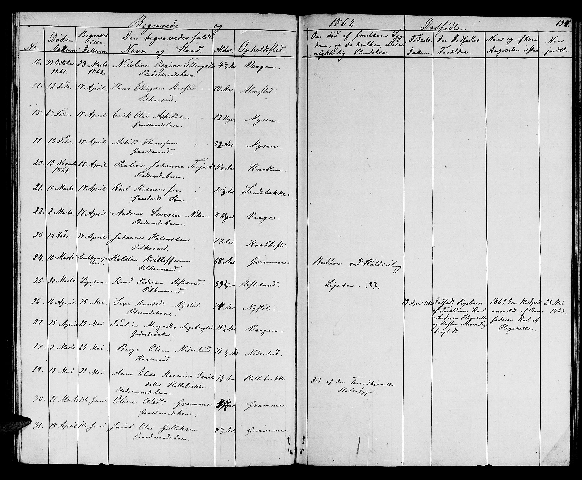 Ministerialprotokoller, klokkerbøker og fødselsregistre - Møre og Romsdal, AV/SAT-A-1454/503/L0047: Parish register (copy) no. 503C02, 1854-1884, p. 194