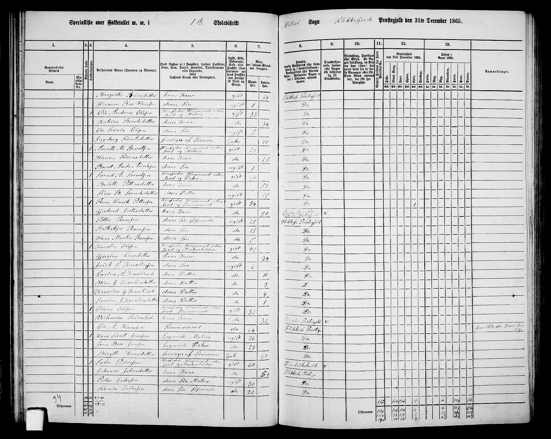 RA, 1865 census for Flekkefjord/Nes og Hidra, 1865, p. 36
