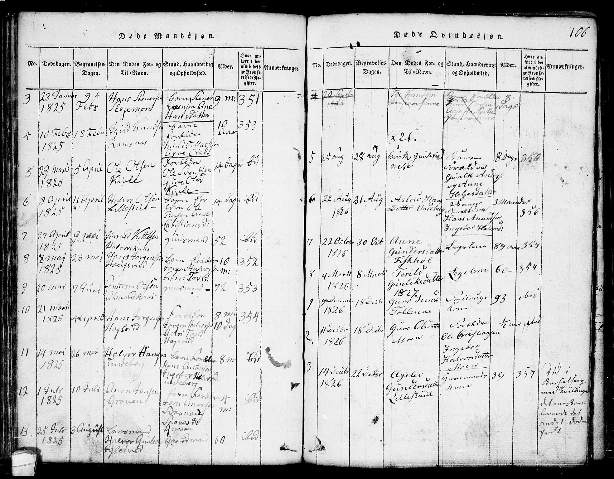 Seljord kirkebøker, AV/SAKO-A-20/G/Ga/L0001: Parish register (copy) no. I 1, 1815-1854, p. 106