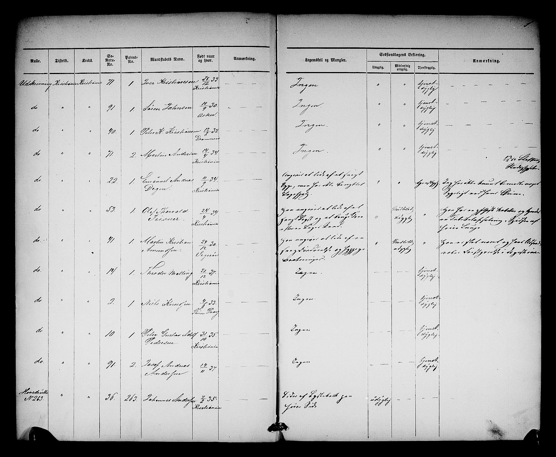 Oslo mønstringsdistrikt, SAO/A-10569/L/La/L0001: Legevisitasjonsprotokoll, 1860-1873, p. 3