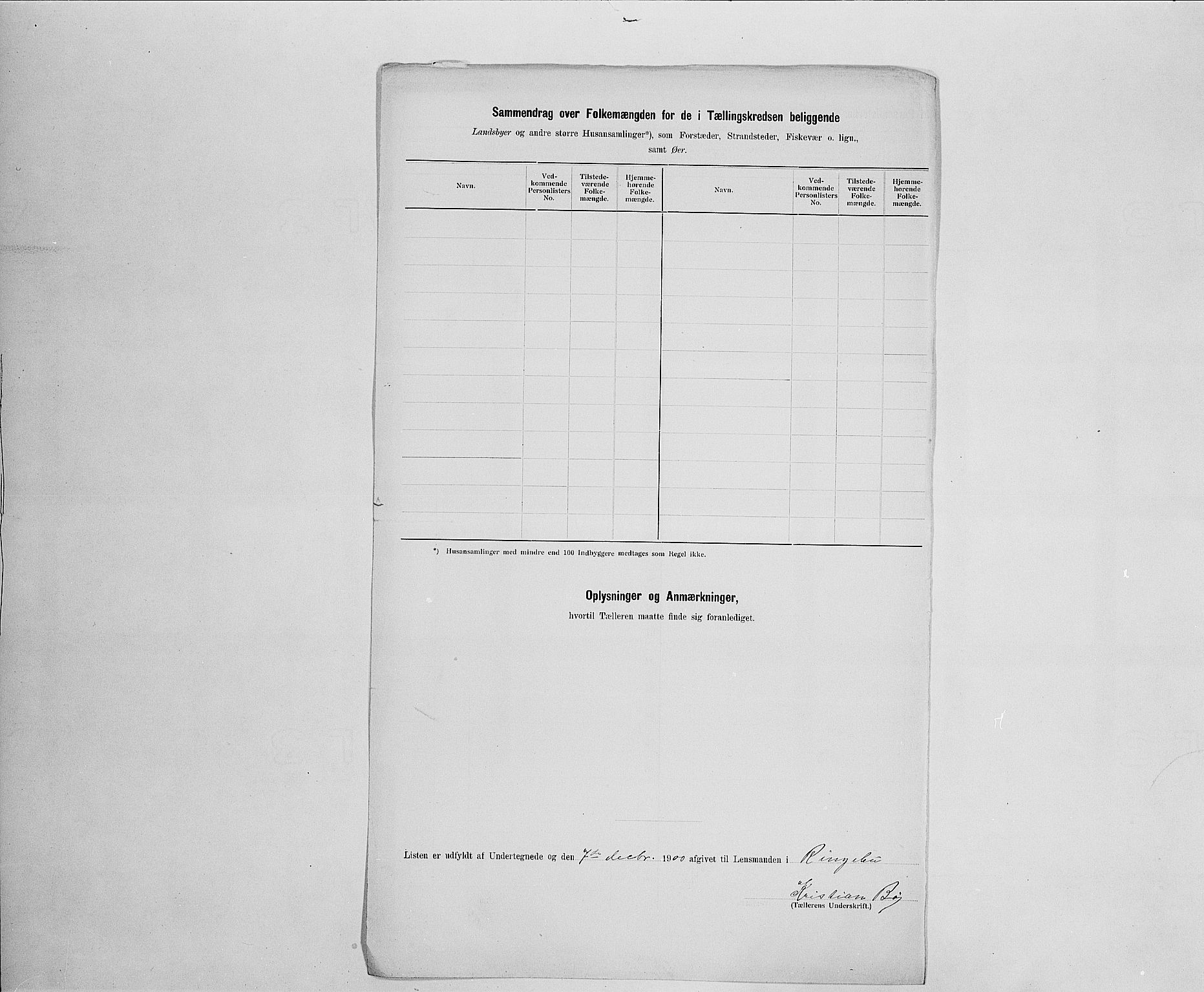 SAH, 1900 census for Ringebu, 1900, p. 46