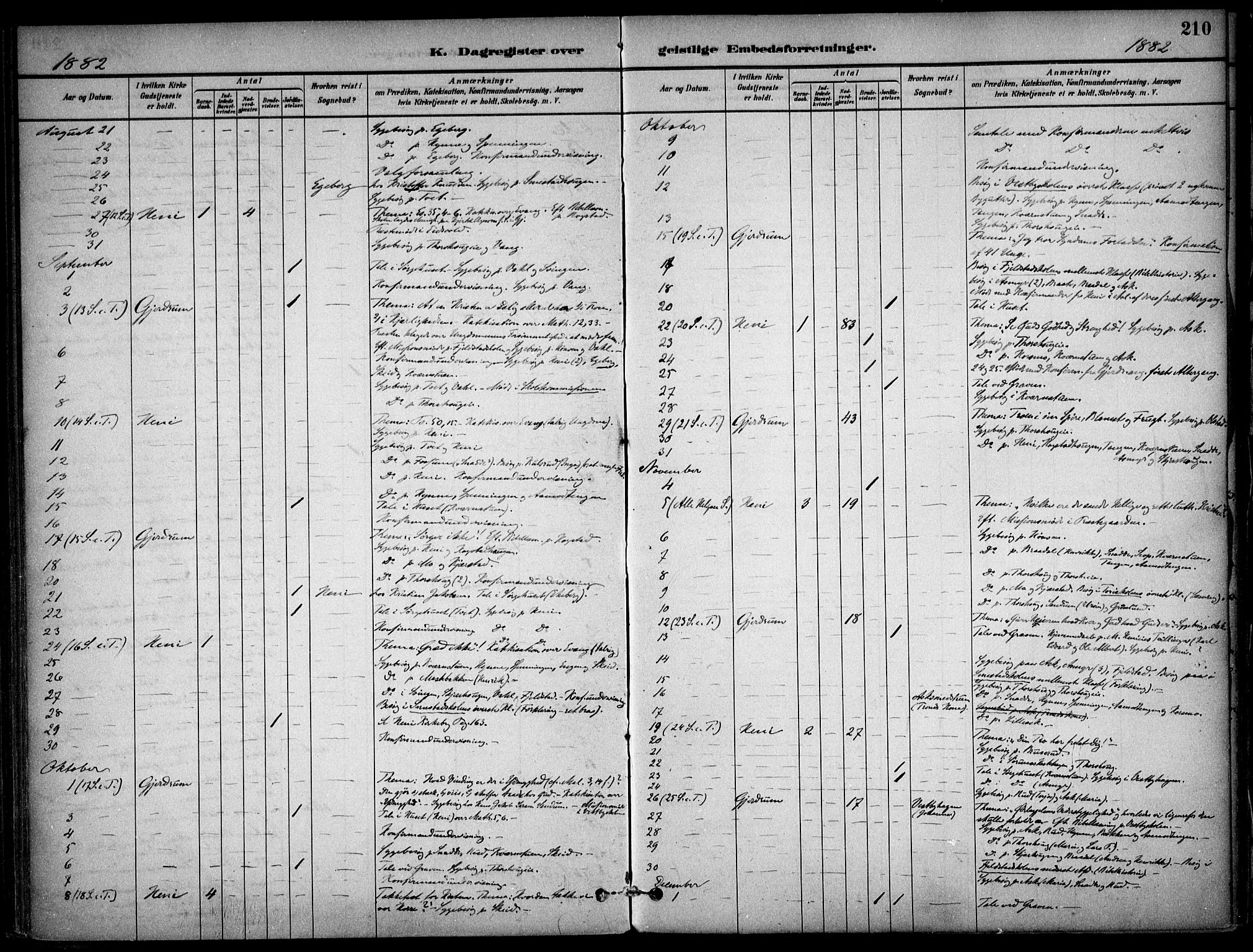 Gjerdrum prestekontor Kirkebøker, AV/SAO-A-10412b/F/Fa/L0009: Parish register (official) no. I 9, 1881-1916, p. 210