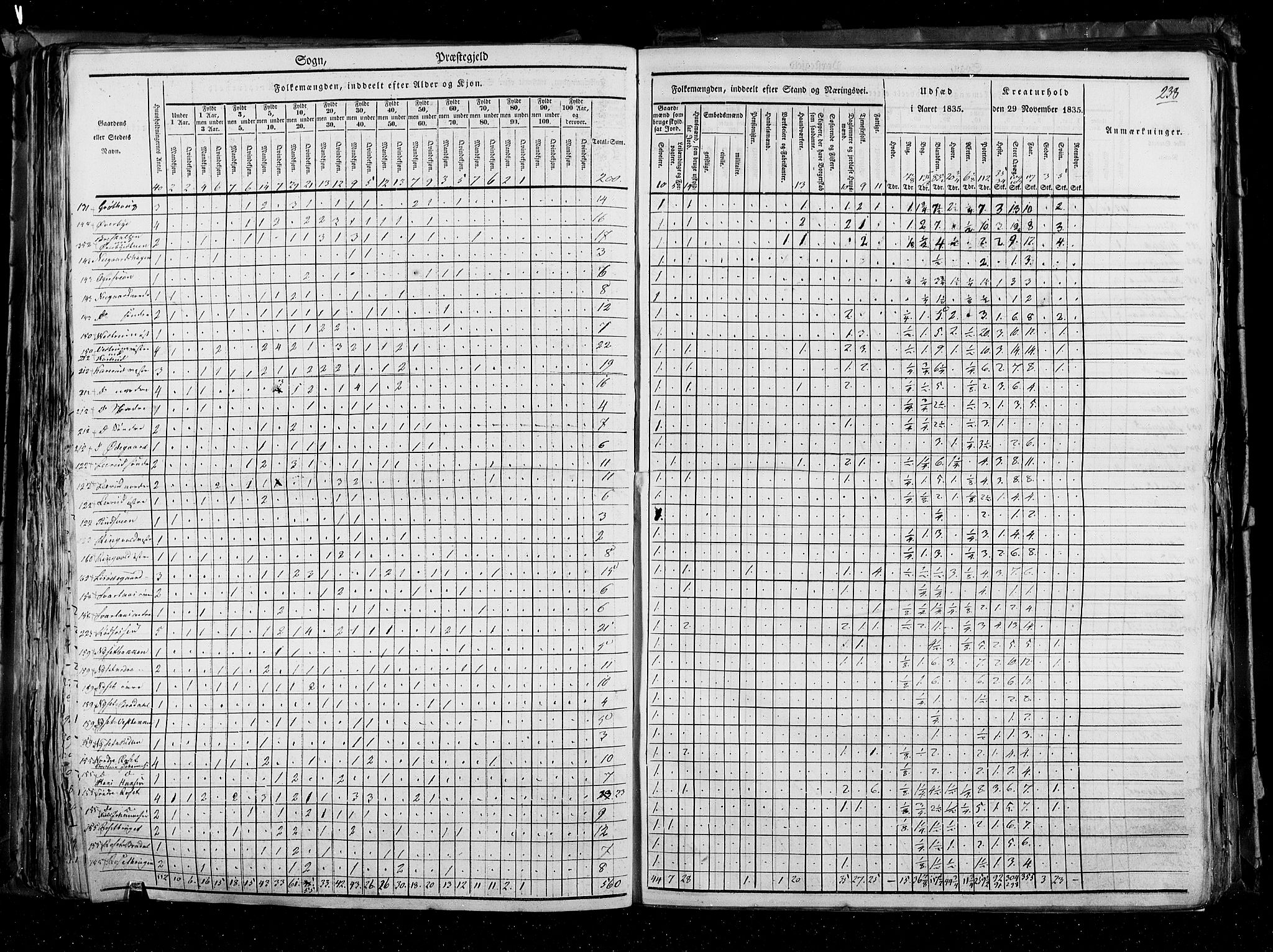 RA, Census 1835, vol. 3: Hedemarken amt og Kristians amt, 1835, p. 238