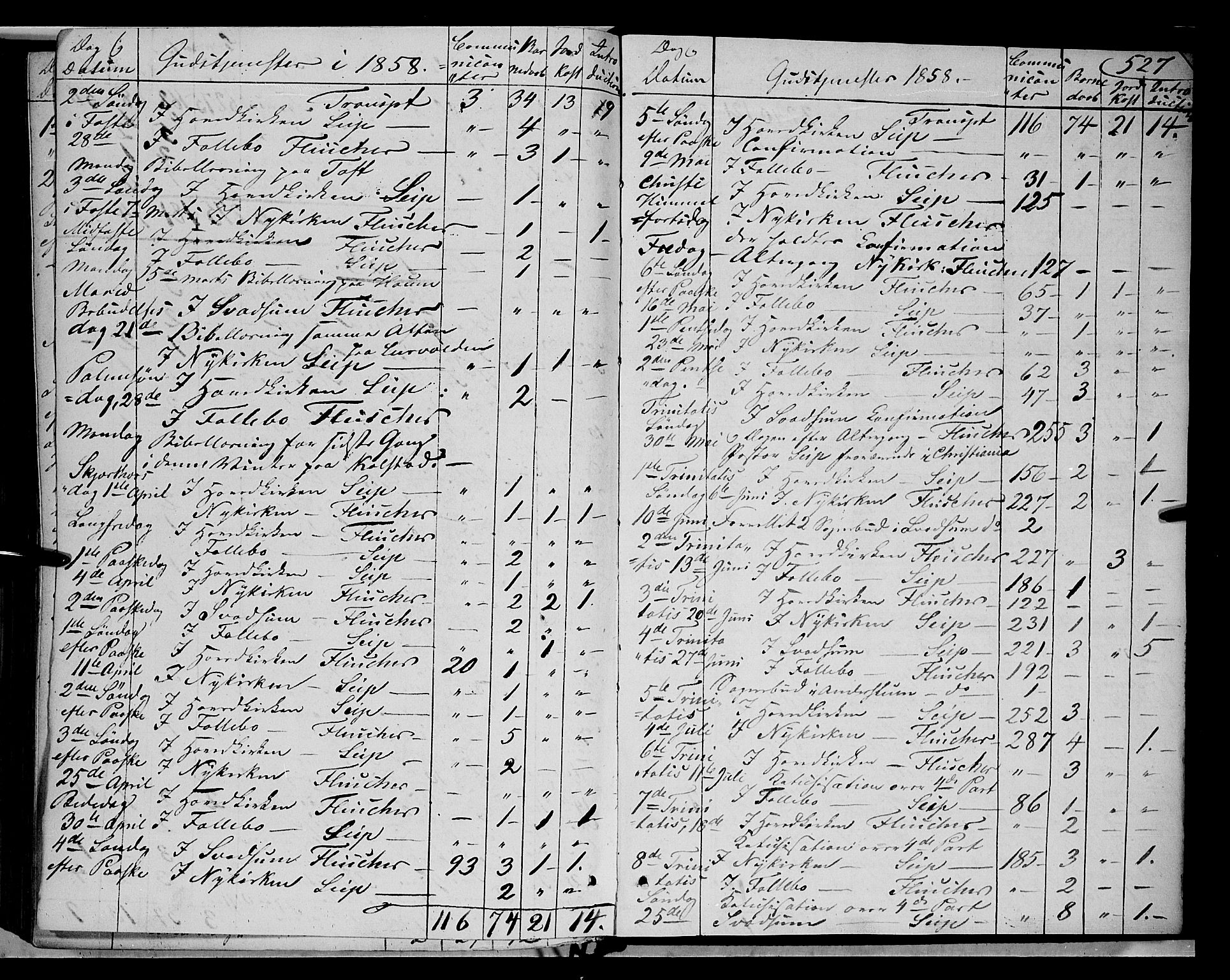 Gausdal prestekontor, SAH/PREST-090/H/Ha/Haa/L0008: Parish register (official) no. 8, 1850-1861, p. 527