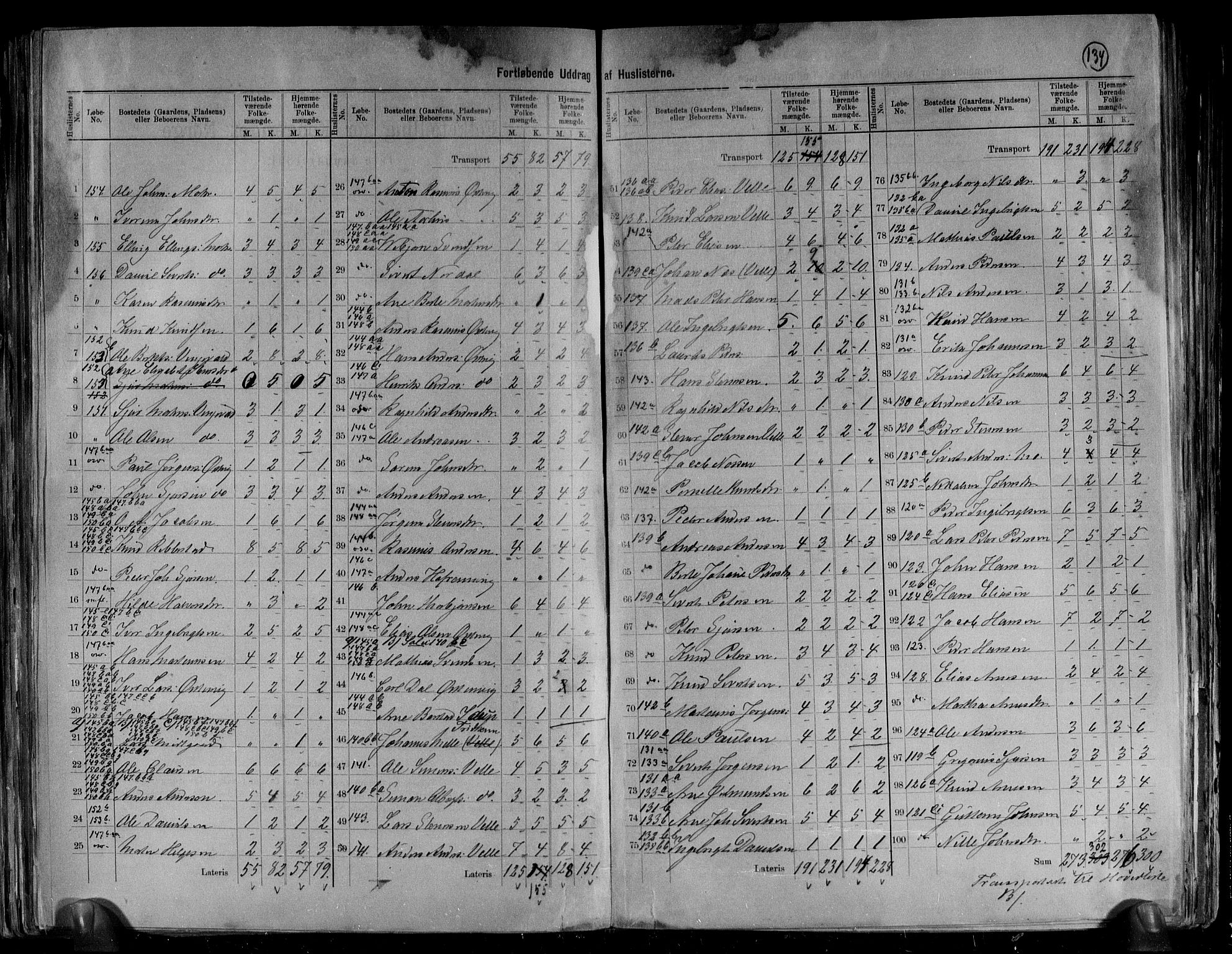 RA, 1891 census for 1520 Ørsta, 1891, p. 8