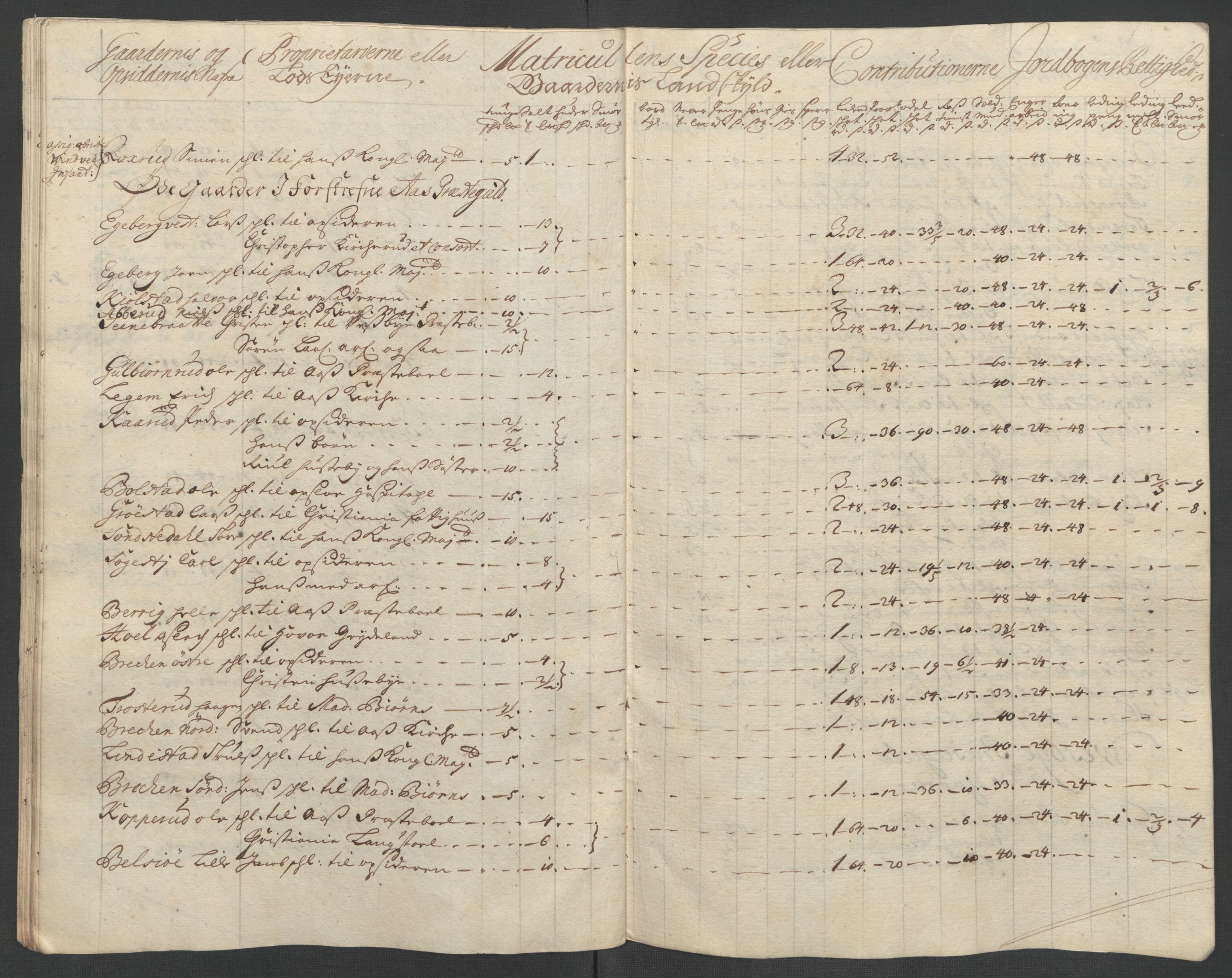 Rentekammeret inntil 1814, Reviderte regnskaper, Fogderegnskap, AV/RA-EA-4092/R10/L0447: Fogderegnskap Aker og Follo, 1707-1709, p. 480