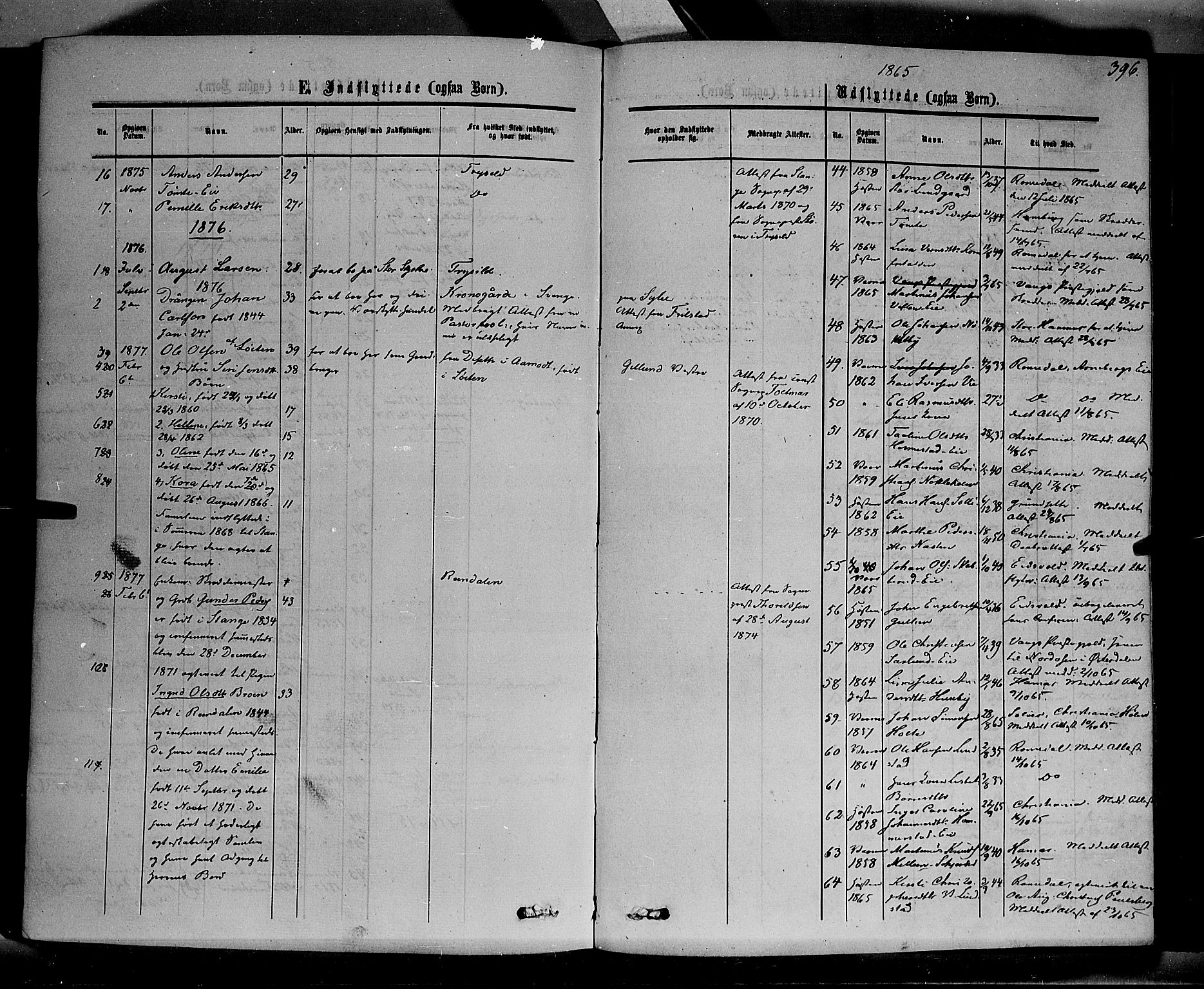 Stange prestekontor, SAH/PREST-002/K/L0013: Parish register (official) no. 13, 1862-1879, p. 396