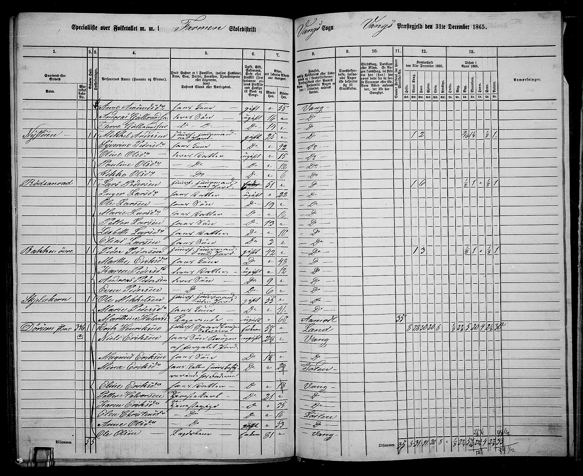 RA, 1865 census for Vang/Vang og Furnes, 1865, p. 309