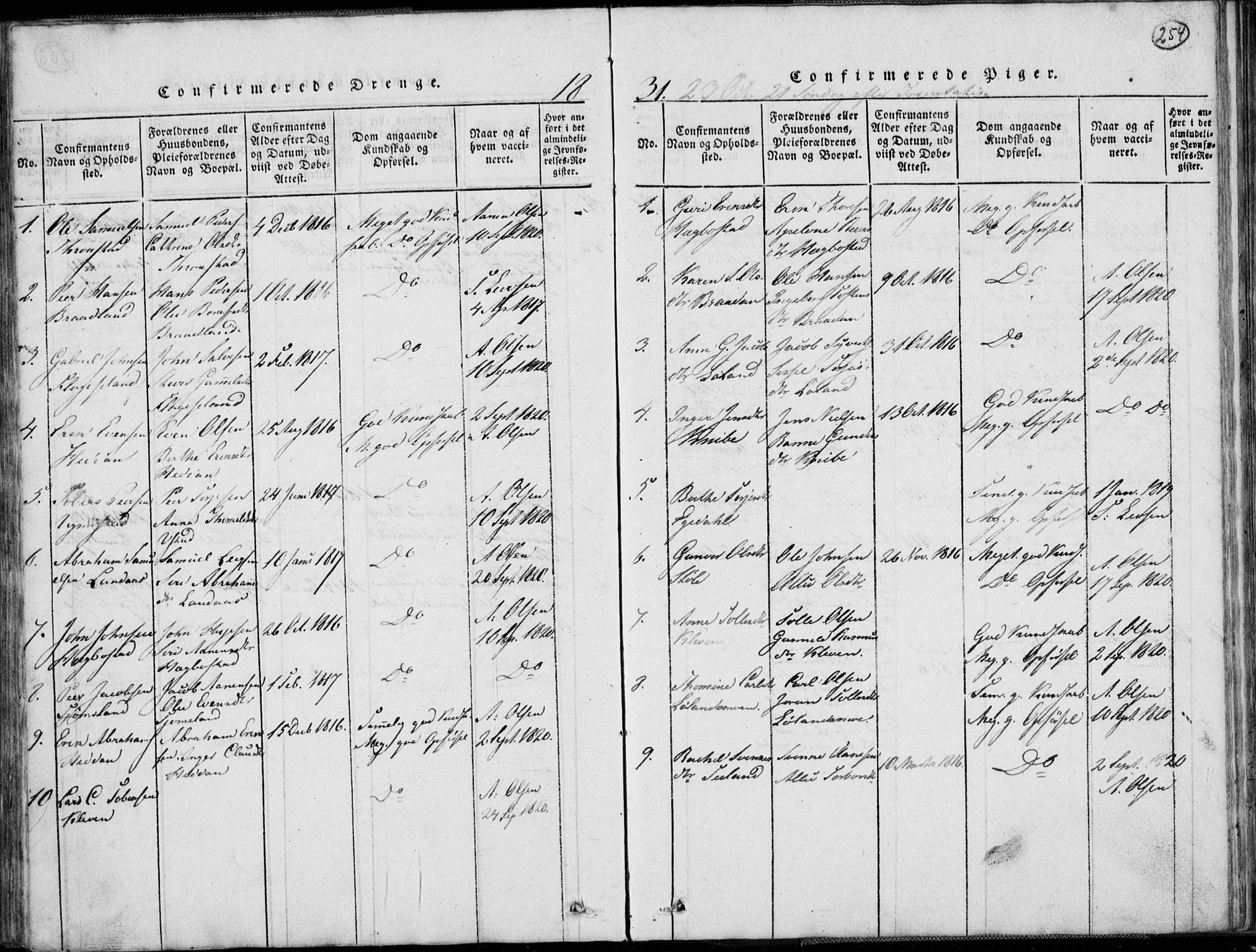 Nord-Audnedal sokneprestkontor, AV/SAK-1111-0032/F/Fb/Fbb/L0001: Parish register (copy) no. B 1, 1816-1858, p. 254