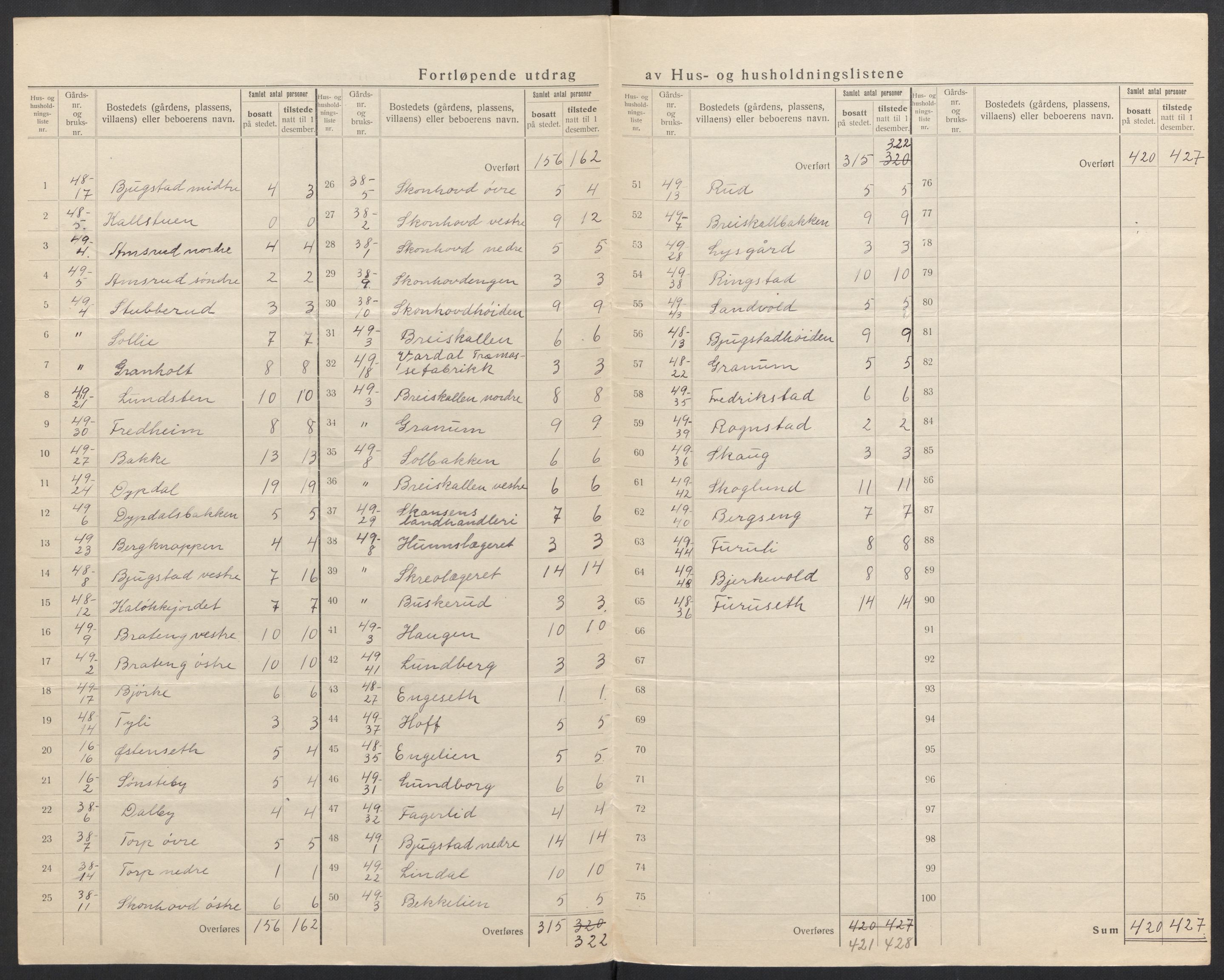 SAH, 1920 census for Vardal, 1920, p. 28