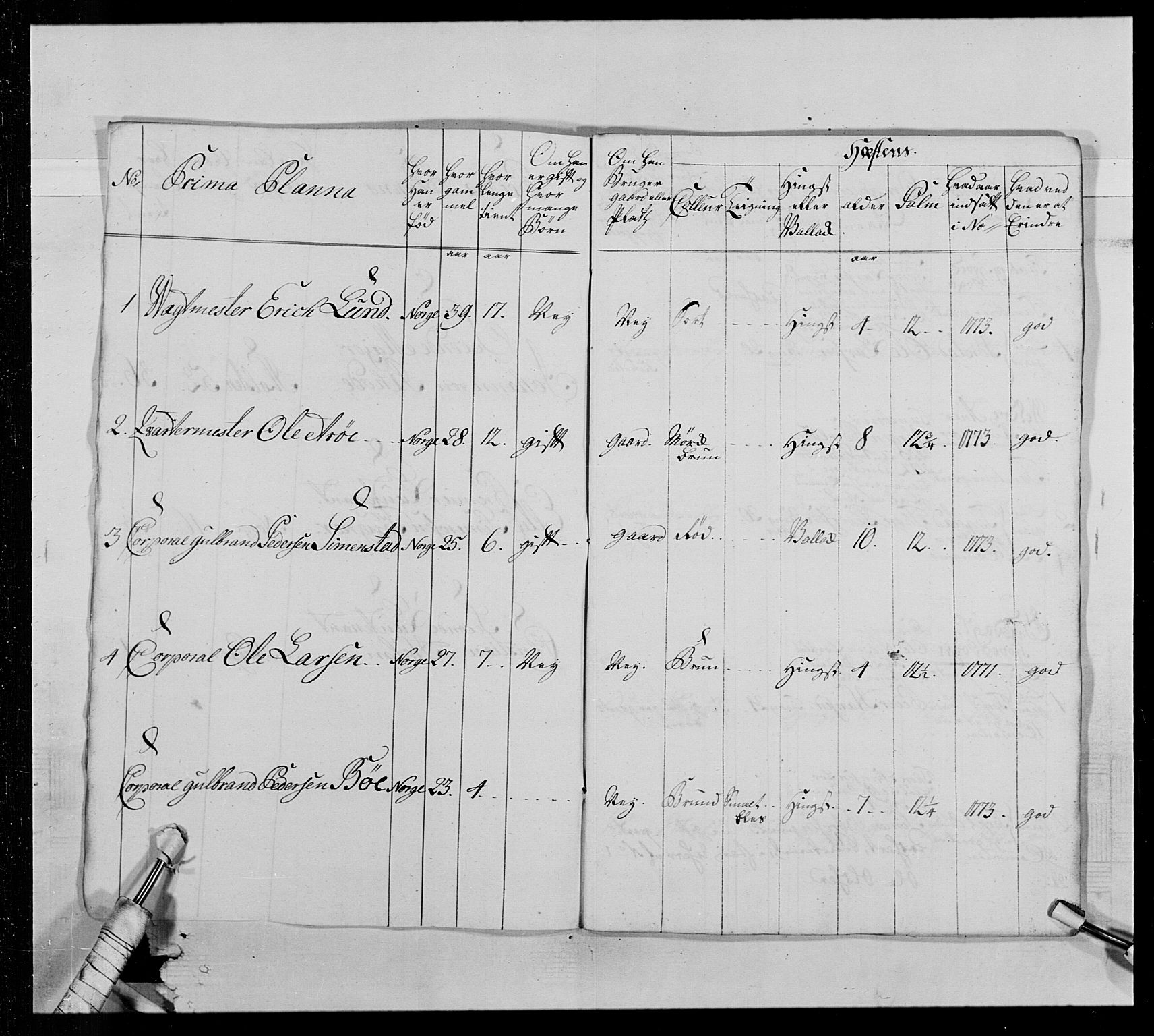 Generalitets- og kommissariatskollegiet, Det kongelige norske kommissariatskollegium, AV/RA-EA-5420/E/Eh/L0013: 3. Sønnafjelske dragonregiment, 1771-1773, p. 261