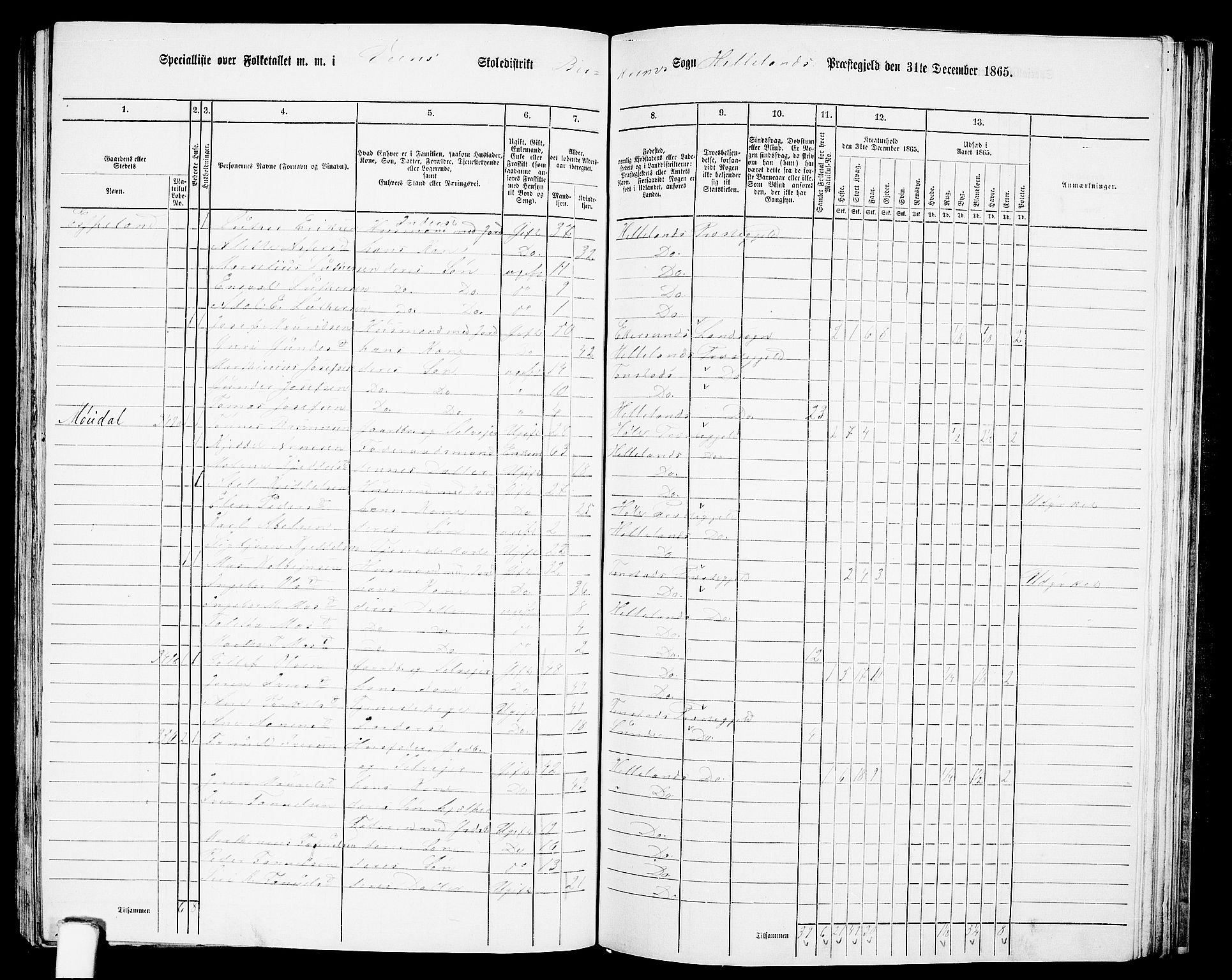 RA, 1865 census for Helleland, 1865, p. 108