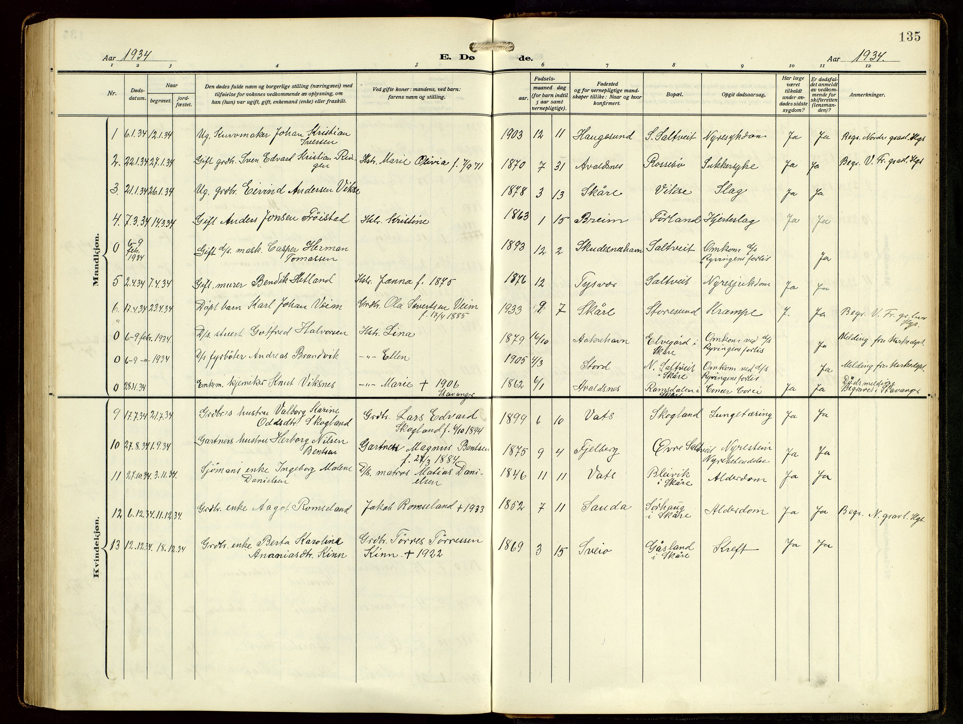 Haugesund sokneprestkontor, AV/SAST-A -101863/H/Ha/Hab/L0006: Parish register (copy) no. B 9, 1909-1951, p. 135