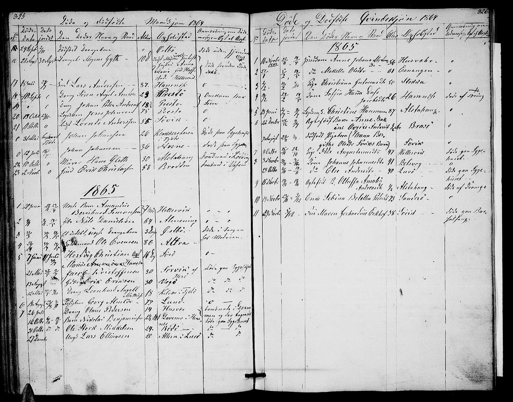 Ministerialprotokoller, klokkerbøker og fødselsregistre - Nordland, AV/SAT-A-1459/830/L0460: Parish register (copy) no. 830C02, 1843-1865, p. 325-326