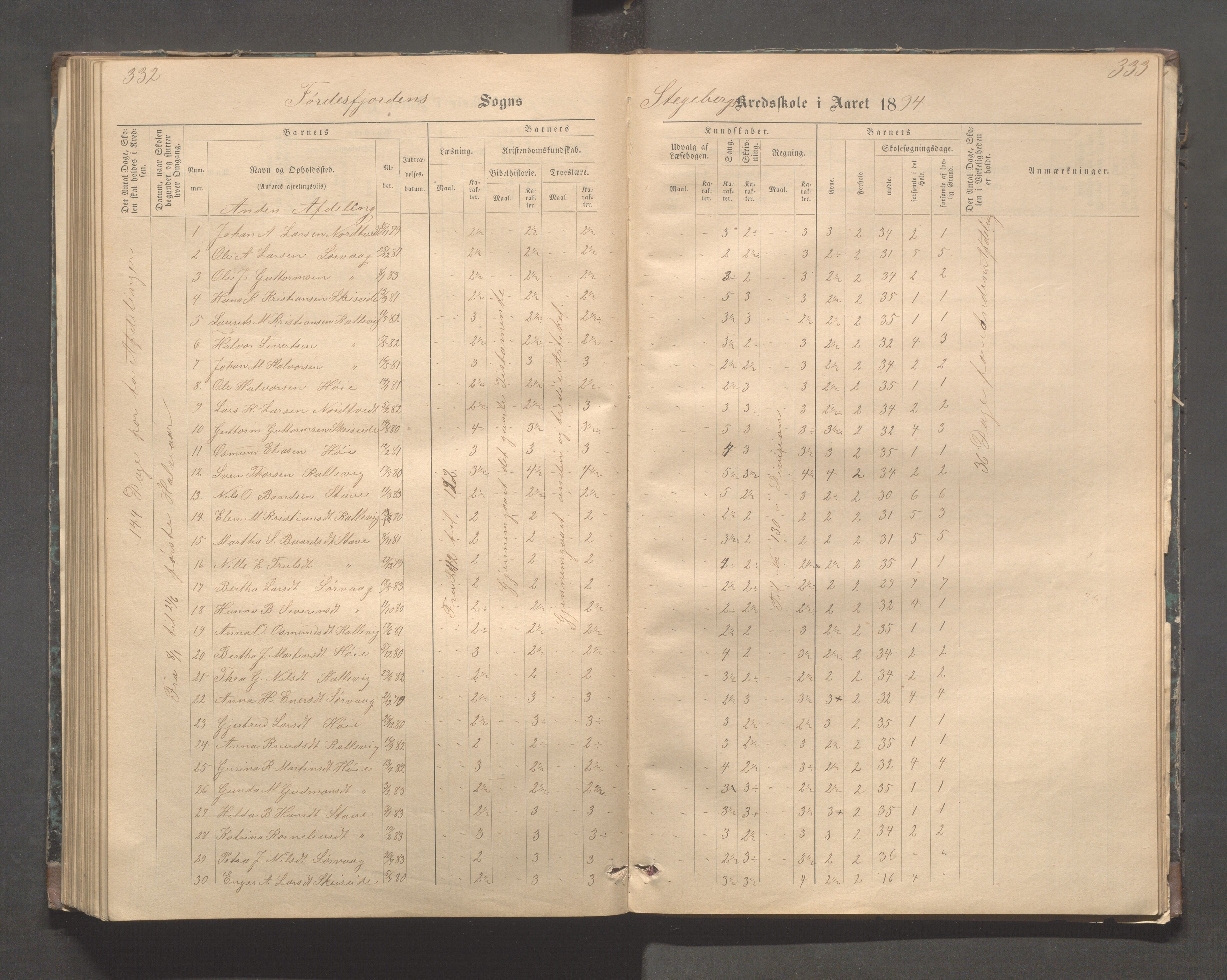 Avaldsnes kommune - Stegaberg skole, IKAR/K-101715/H/L0001: Skoleprotokoll - Førre, Stegeberg, 1878-1905, p. 332-333