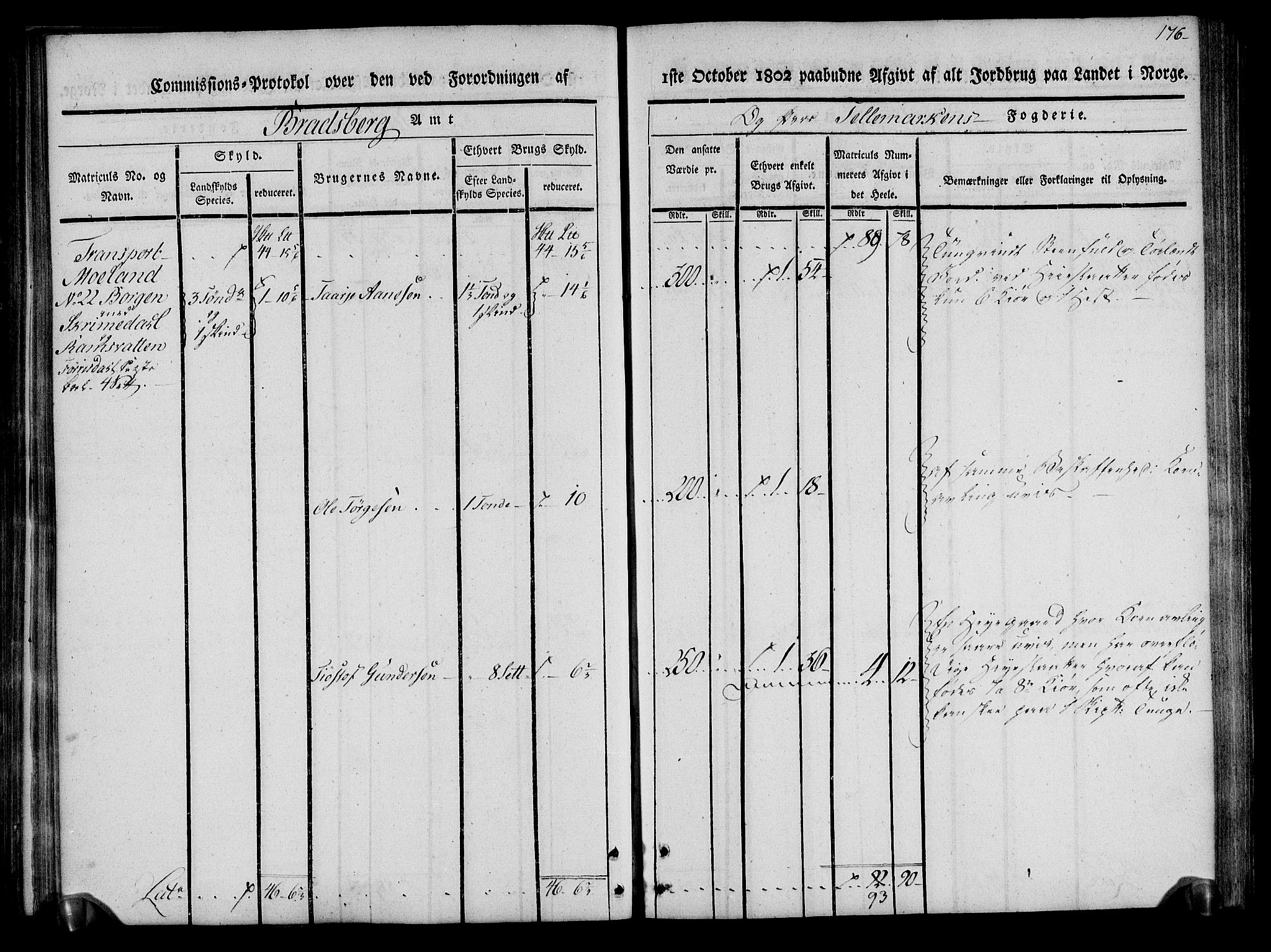 Rentekammeret inntil 1814, Realistisk ordnet avdeling, AV/RA-EA-4070/N/Ne/Nea/L0075: Øvre Telemarken fogderi. Kommisjonsprotokoll for fogderiets vestre del - Kviteseid, Vinje, Moland [):Fyresdal] og Lårdal prestegjeld., 1803, p. 178