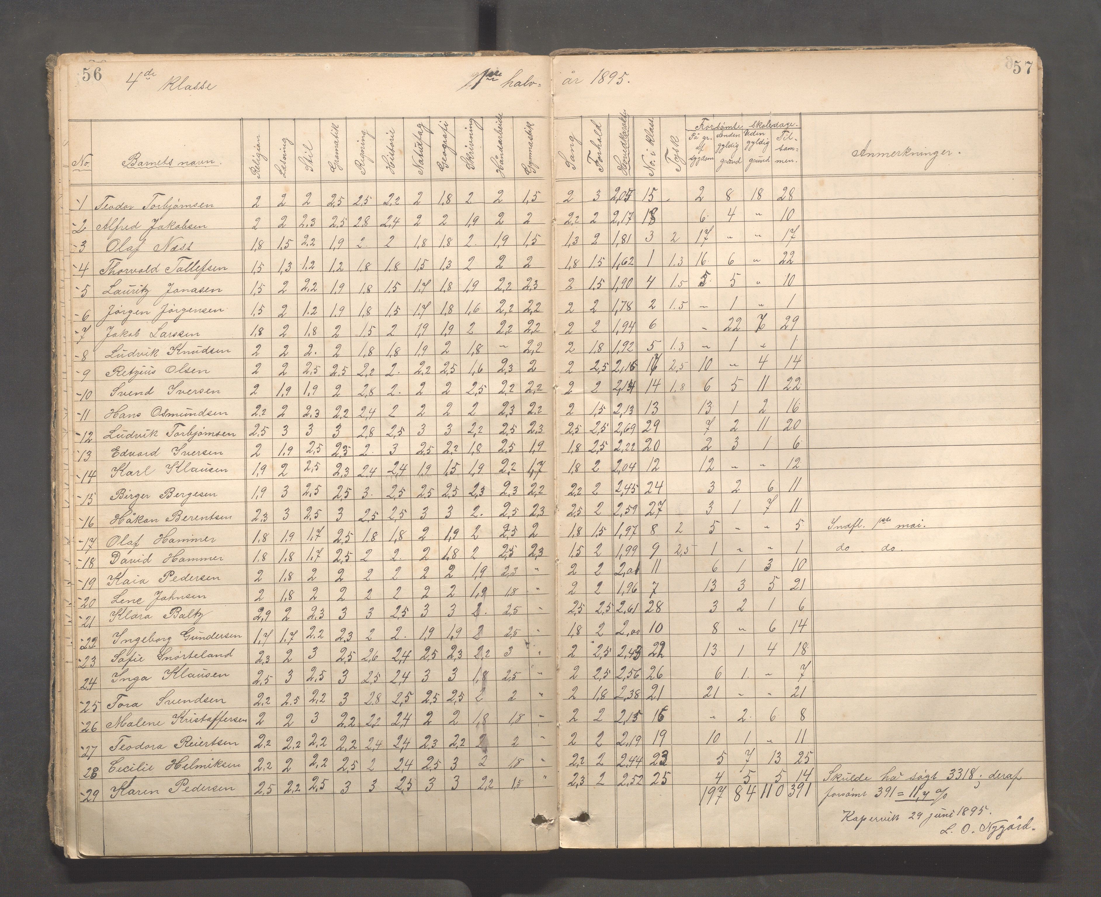 Kopervik Kommune - Kopervik skole, IKAR/K-102472/H/L0010: Skoleprotokoll 3. og 4.klasse, 1889-1906, p. 56-57