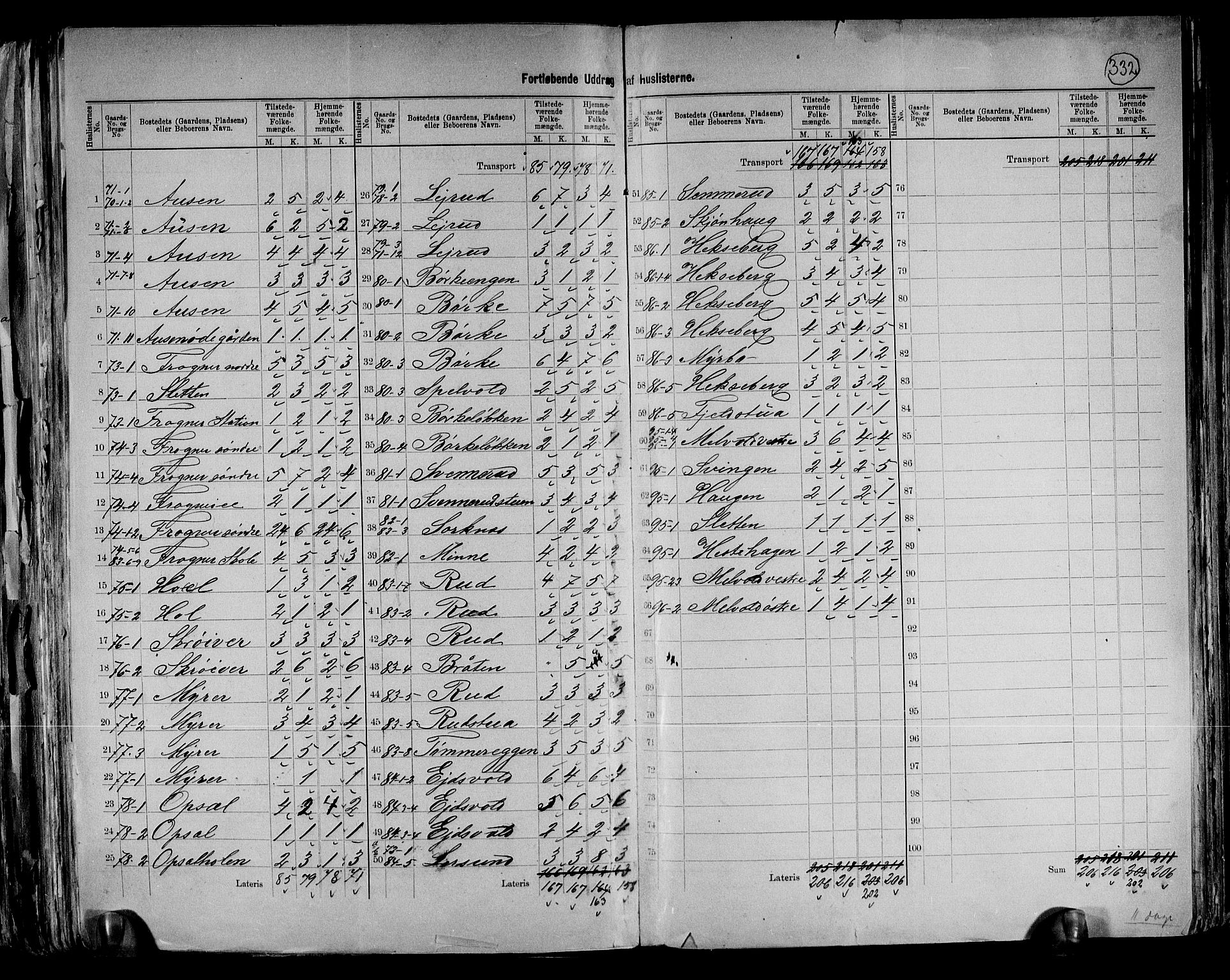 RA, 1891 census for 0226 Sørum, 1891, p. 17