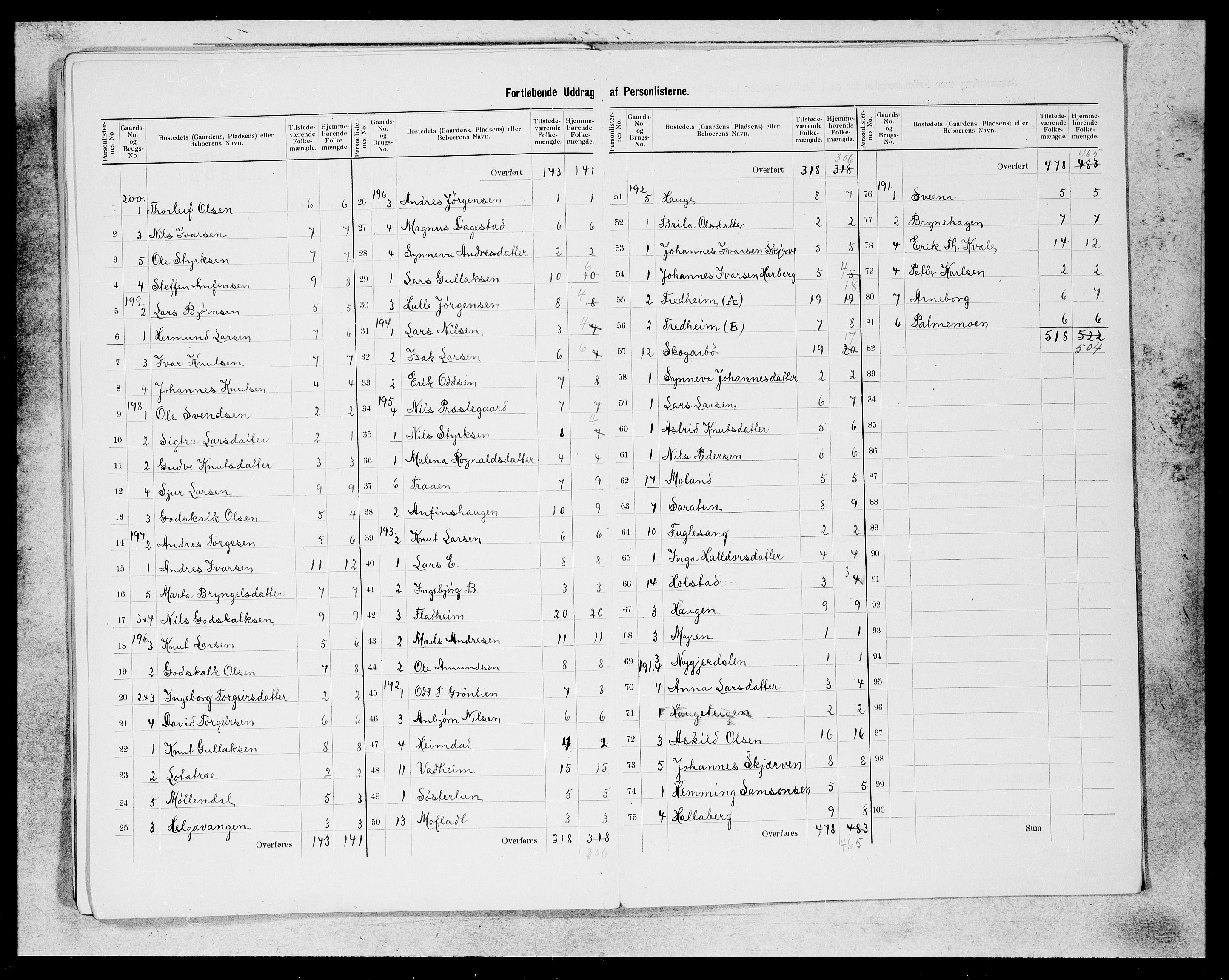 SAB, 1900 census for Voss, 1900, p. 36