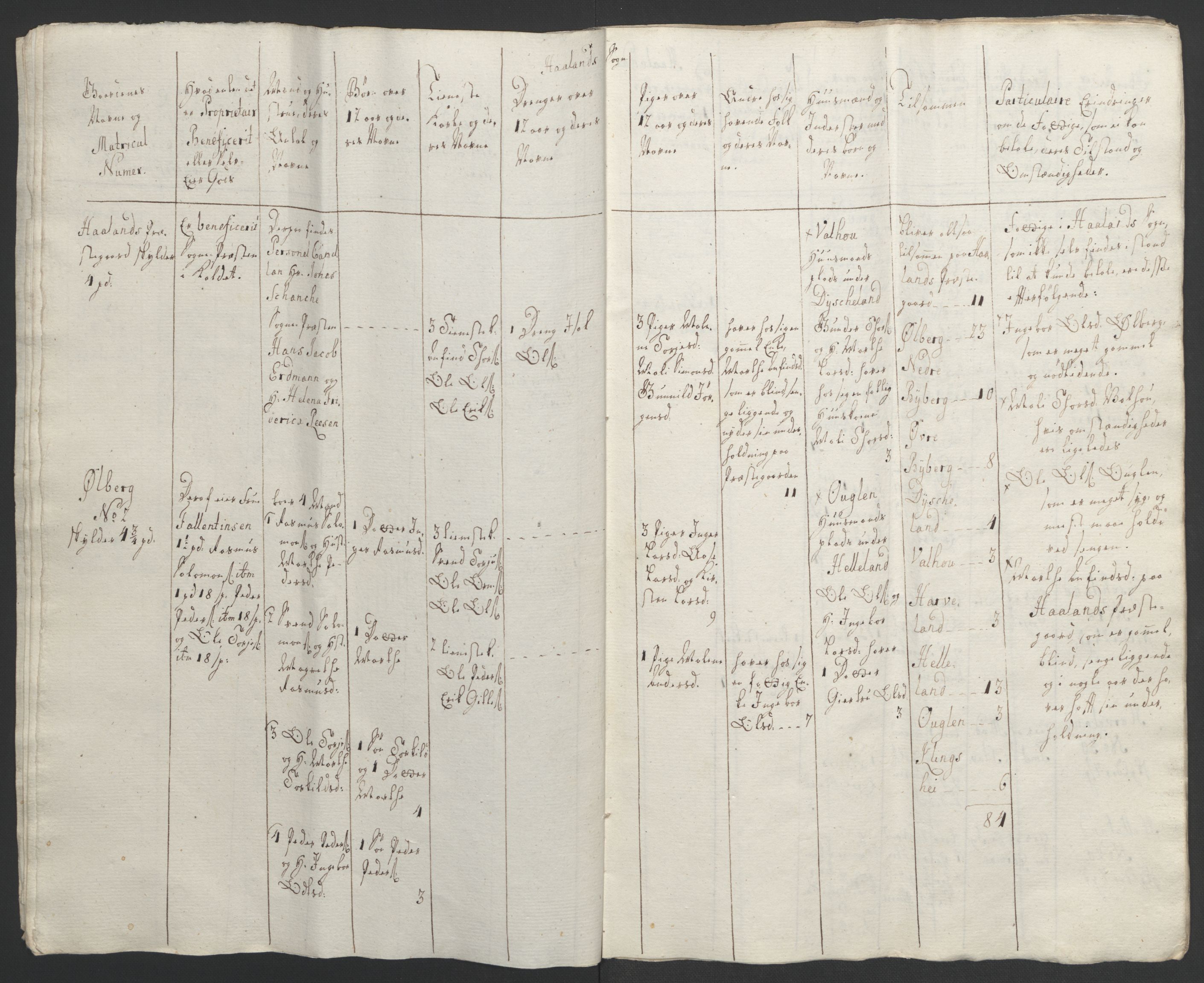 Rentekammeret inntil 1814, Realistisk ordnet avdeling, AV/RA-EA-4070/Ol/L0015/0002: [Gg 10]: Ekstraskatten, 23.09.1762. Stavanger by, Jæren og Dalane, Bergen / Jæren og Dalane, 1762-1764, p. 31