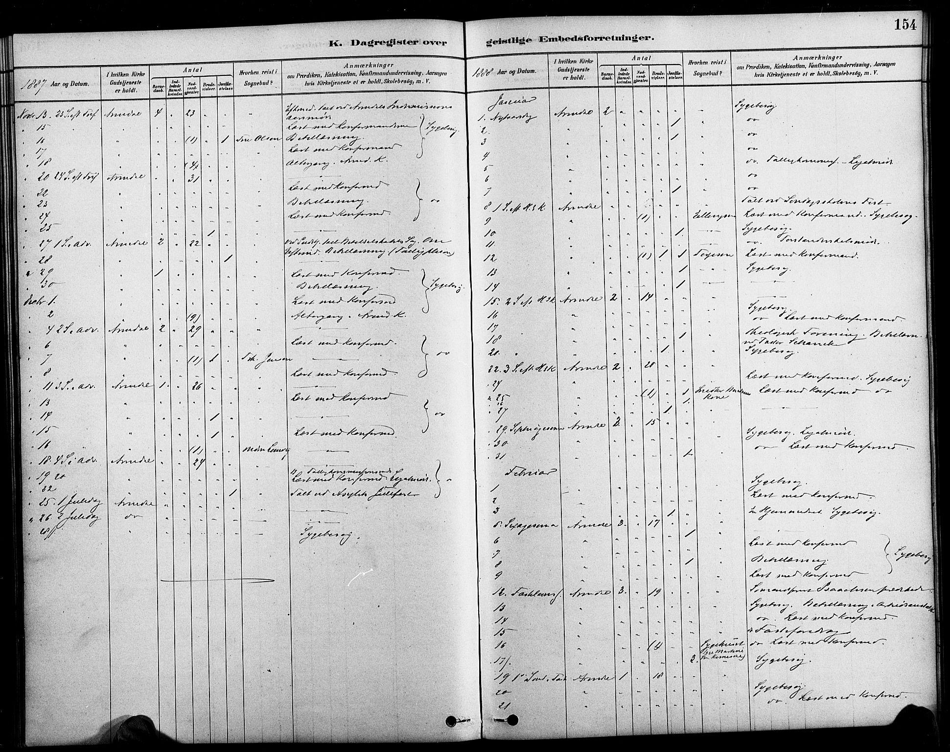 Arendal sokneprestkontor, Trefoldighet, SAK/1111-0040/F/Fa/L0009: Parish register (official) no. A 9, 1878-1919, p. 154