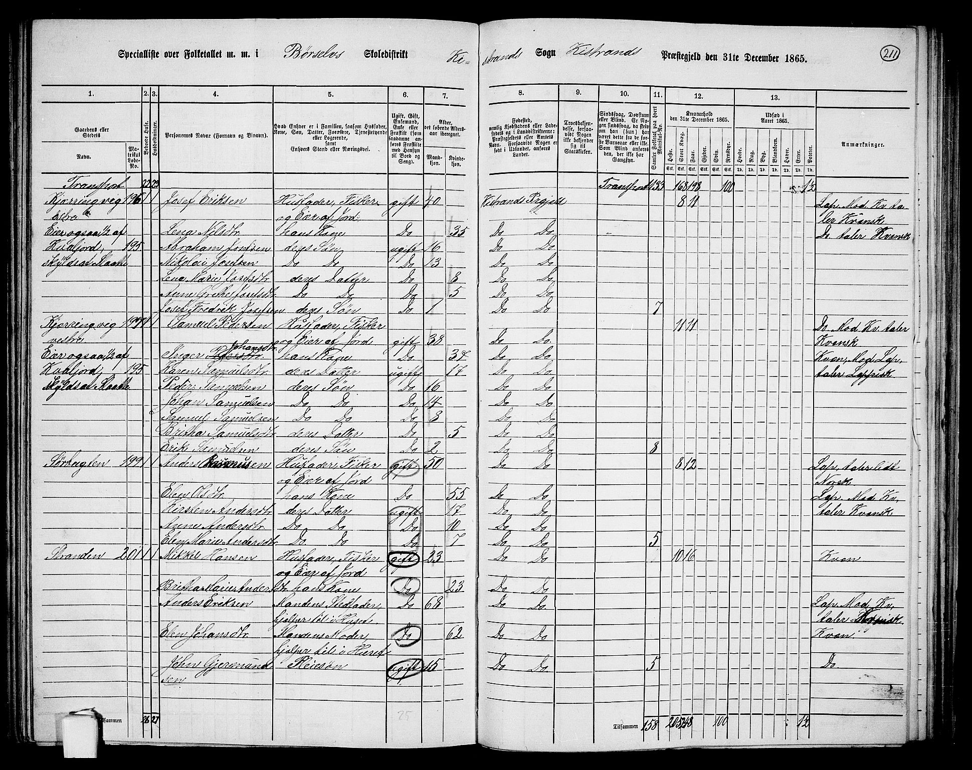 RA, 1865 census for Kistrand, 1865, p. 55