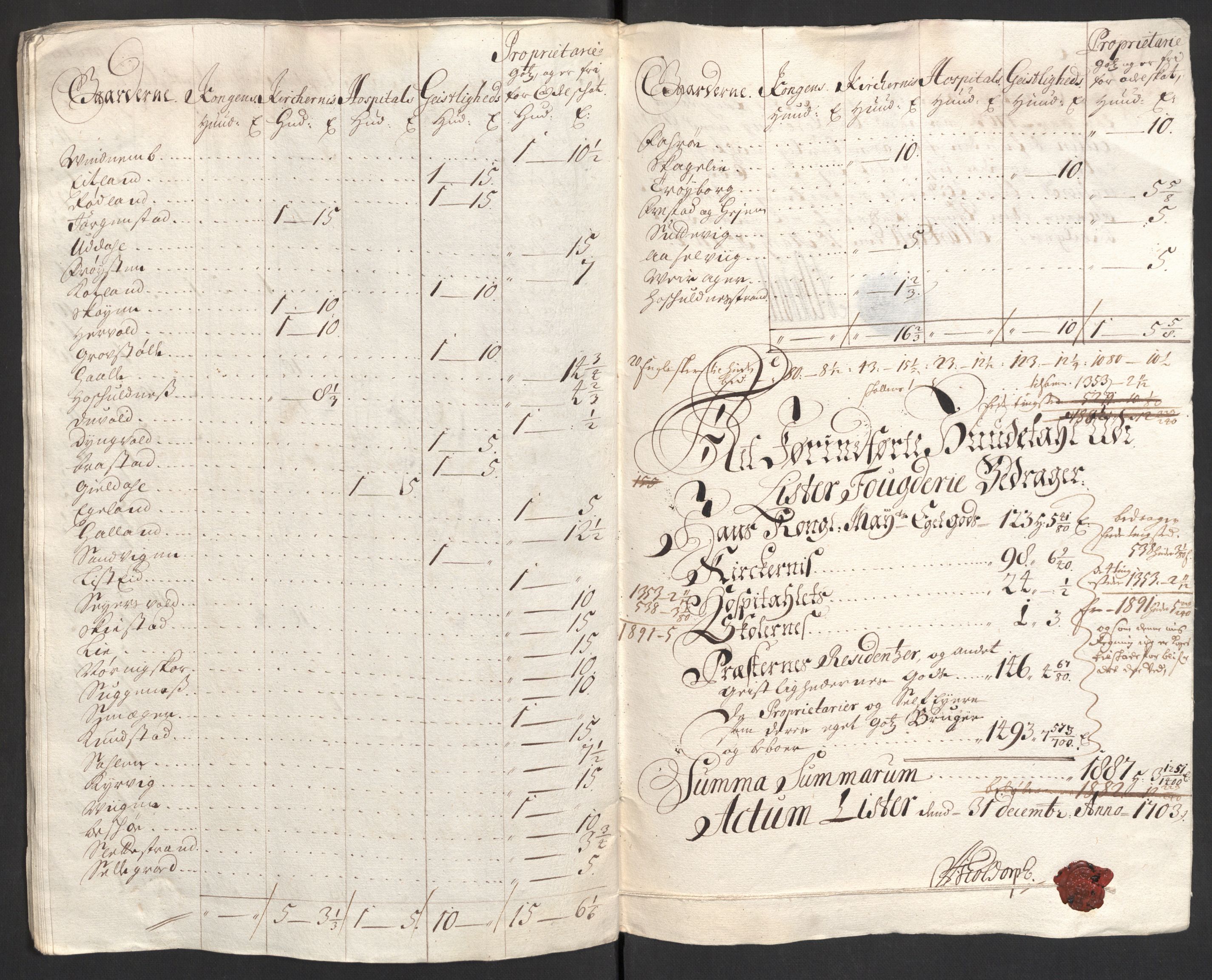 Rentekammeret inntil 1814, Reviderte regnskaper, Fogderegnskap, RA/EA-4092/R43/L2550: Fogderegnskap Lista og Mandal, 1703-1704, p. 128