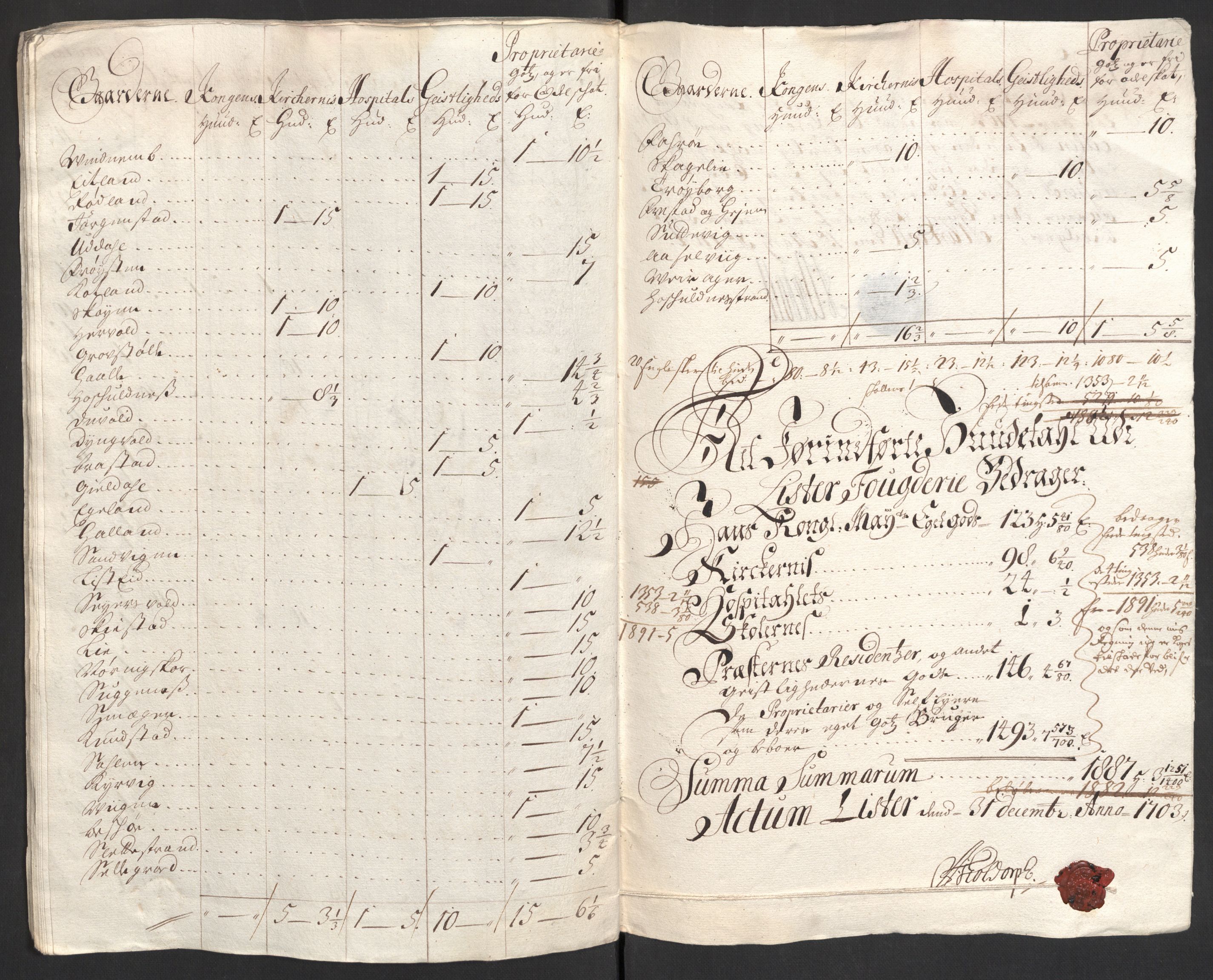 Rentekammeret inntil 1814, Reviderte regnskaper, Fogderegnskap, AV/RA-EA-4092/R43/L2550: Fogderegnskap Lista og Mandal, 1703-1704, p. 128