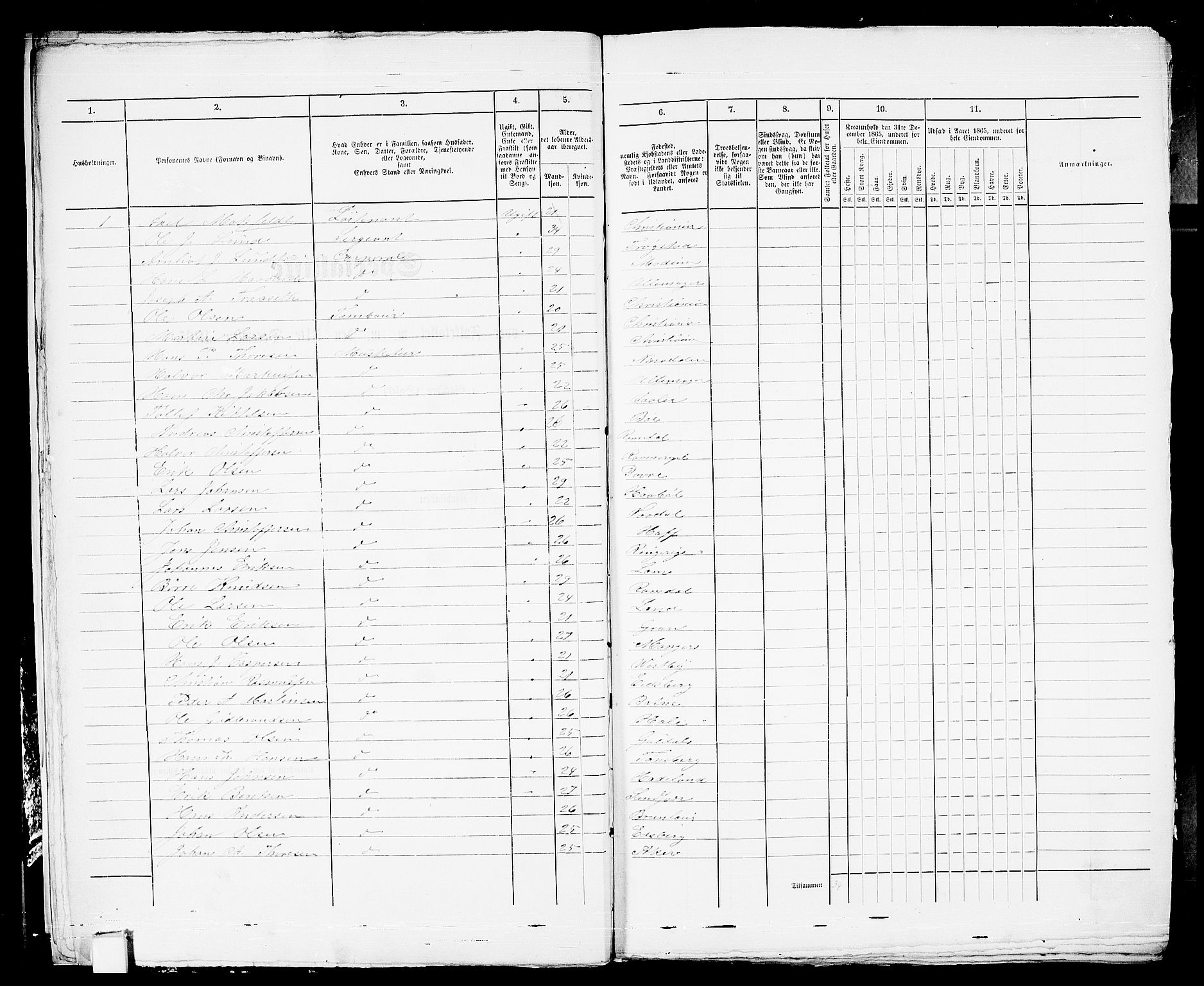 RA, 1865 census for Horten, 1865, p. 18