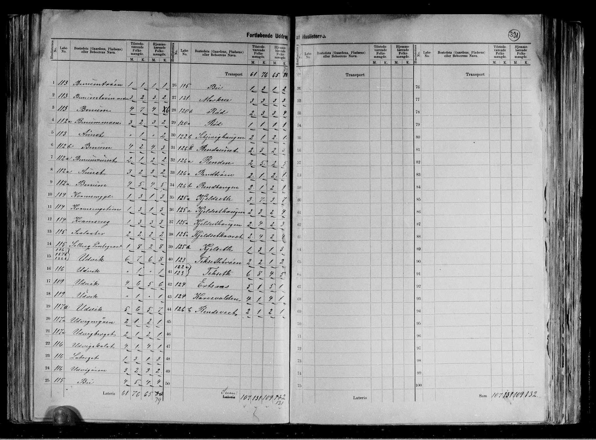 RA, 1891 census for 1727 Beitstad, 1891, p. 28