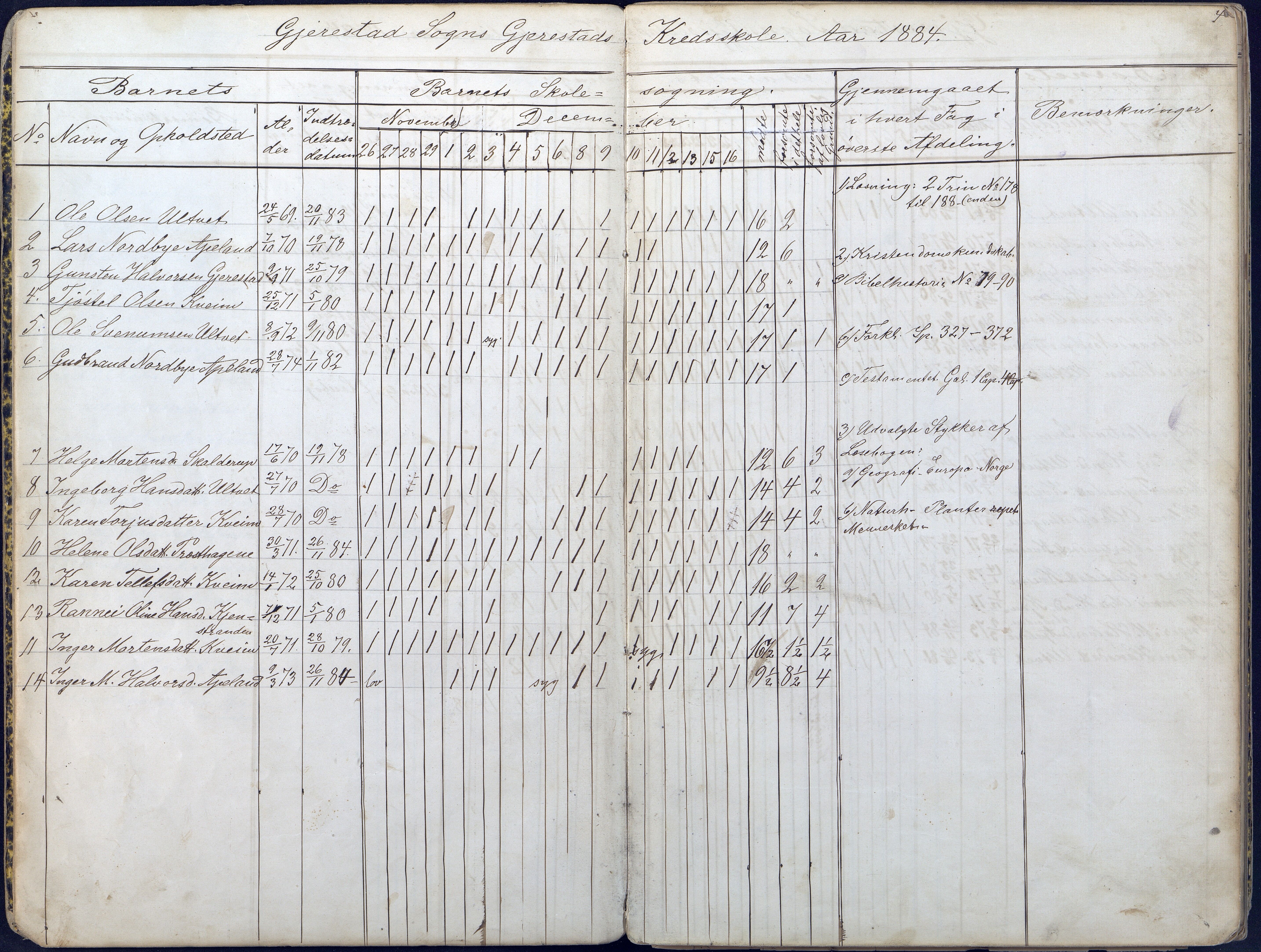 Gjerstad Kommune, Gjerstad Skole, AAKS/KA0911-550a/F01/L0007: Dagbok, 1884-1891, p. 4