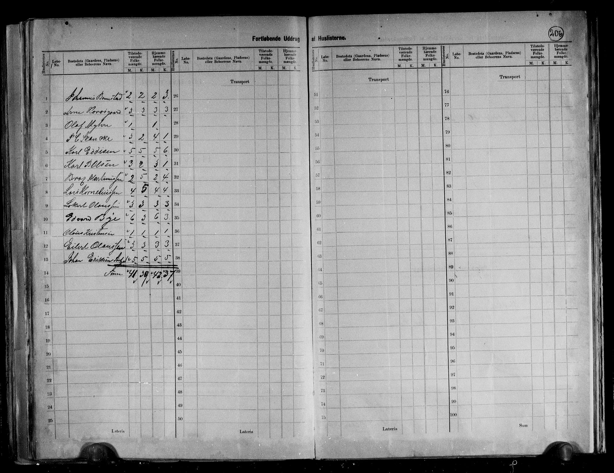 RA, 1891 census for 2025 Tana, 1891, p. 22