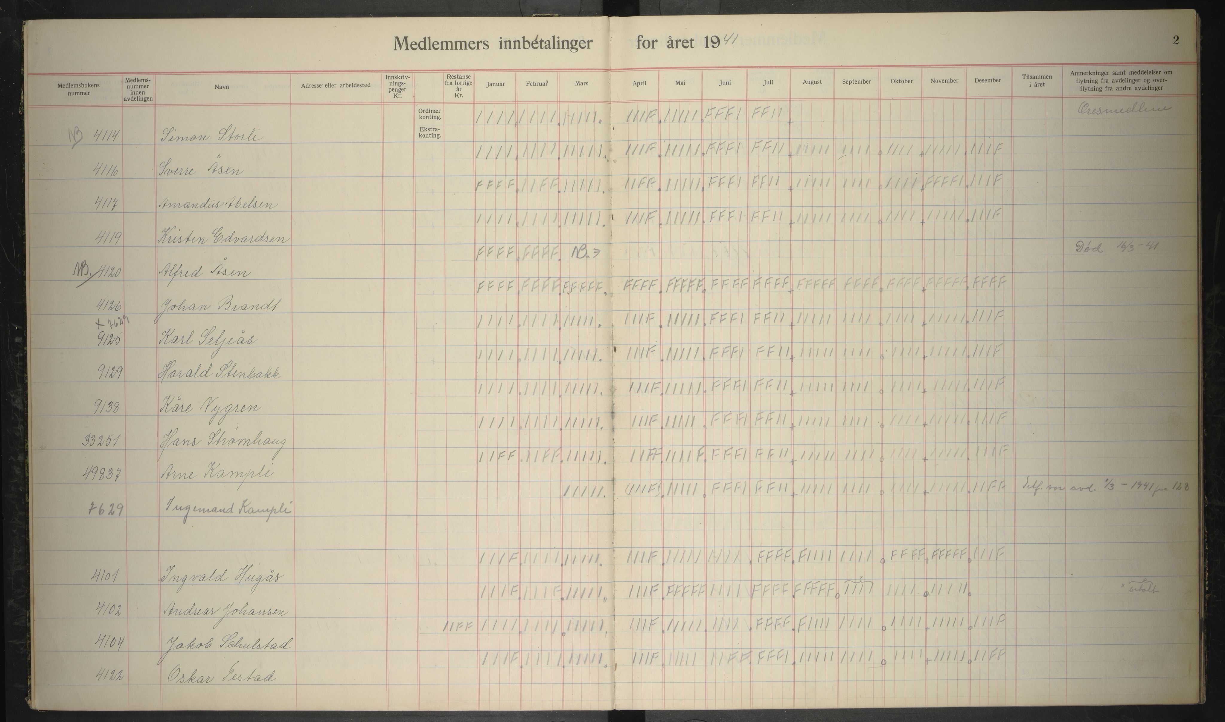 Giken Grubearbeiderforening , AIN/A-22/201/P/Pa/L0009: Medlemsprotokoll, 1941-1943