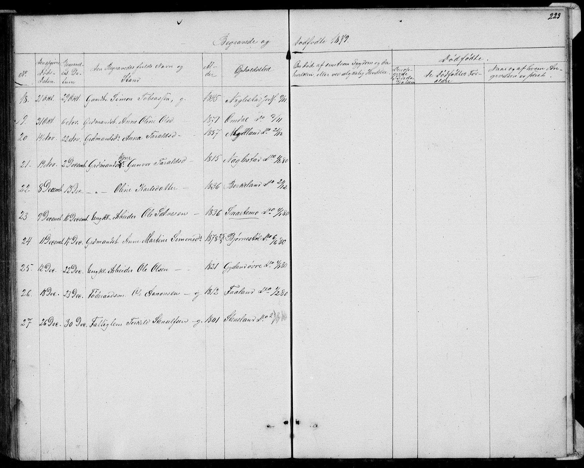 Hægebostad sokneprestkontor, AV/SAK-1111-0024/F/Fb/Fba/L0002: Parish register (copy) no. B 2, 1851-1882, p. 223