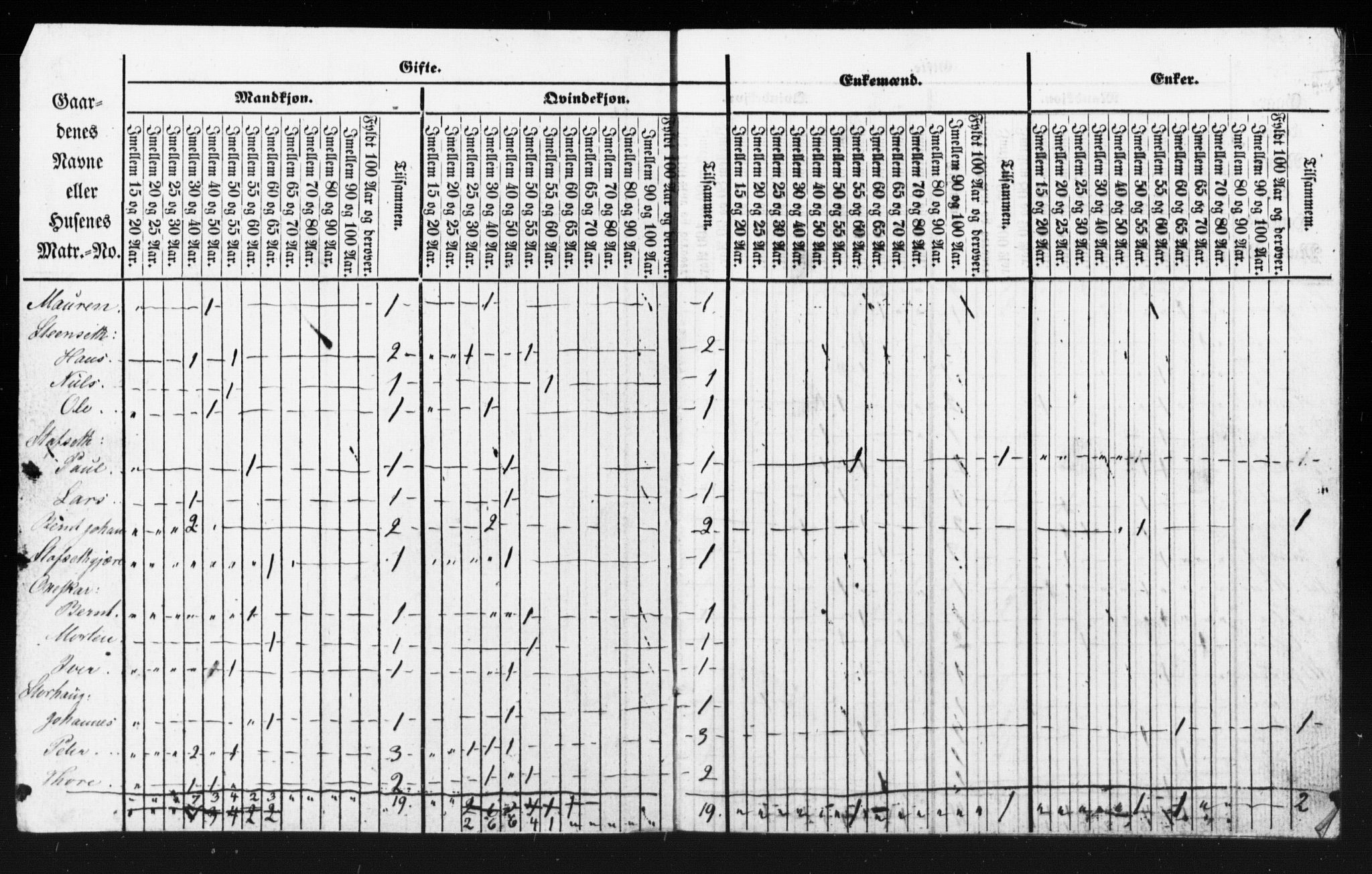 SAT, Census 1855 for Borgund, 1855, p. 23