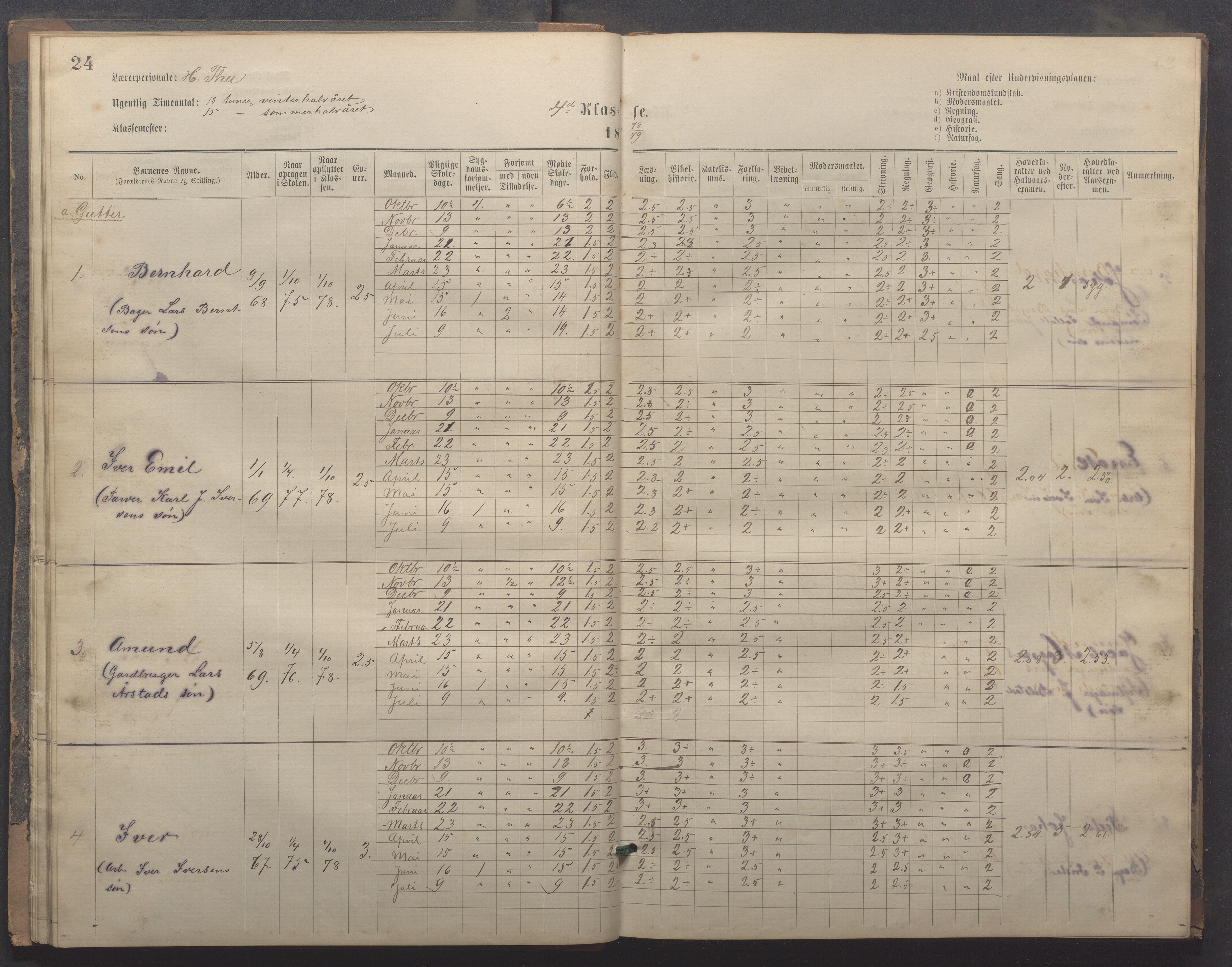 Egersund kommune (Ladested) - Egersund almueskole/folkeskole, IKAR/K-100521/H/L0020: Skoleprotokoll - Almueskolen, 3./4. klasse, 1878-1887, p. 24