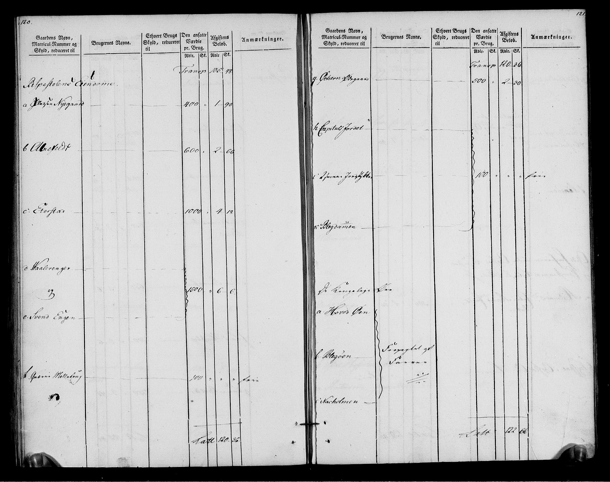 Rentekammeret inntil 1814, Realistisk ordnet avdeling, AV/RA-EA-4070/N/Ne/Nea/L0012: Aker fogderi. Oppebørselsregister, 1803-1804, p. 63