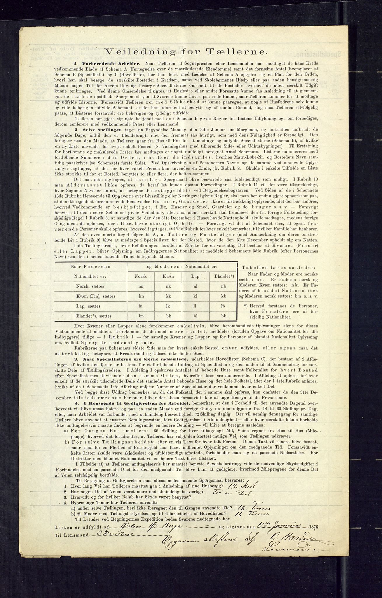 SAKO, 1875 census for 0826P Tinn, 1875, p. 22
