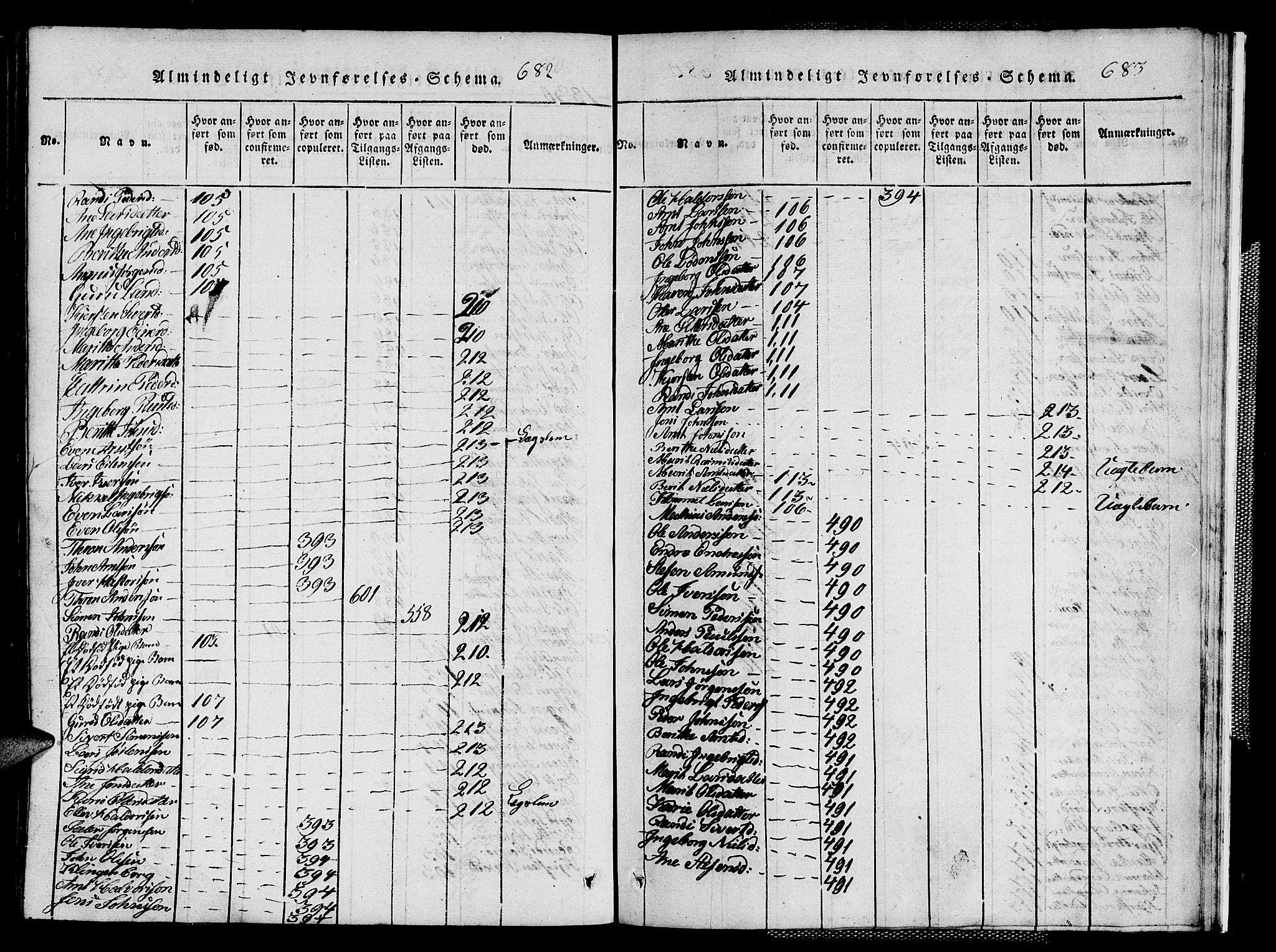 Ministerialprotokoller, klokkerbøker og fødselsregistre - Sør-Trøndelag, SAT/A-1456/667/L0796: Parish register (copy) no. 667C01, 1817-1836, p. 682-683