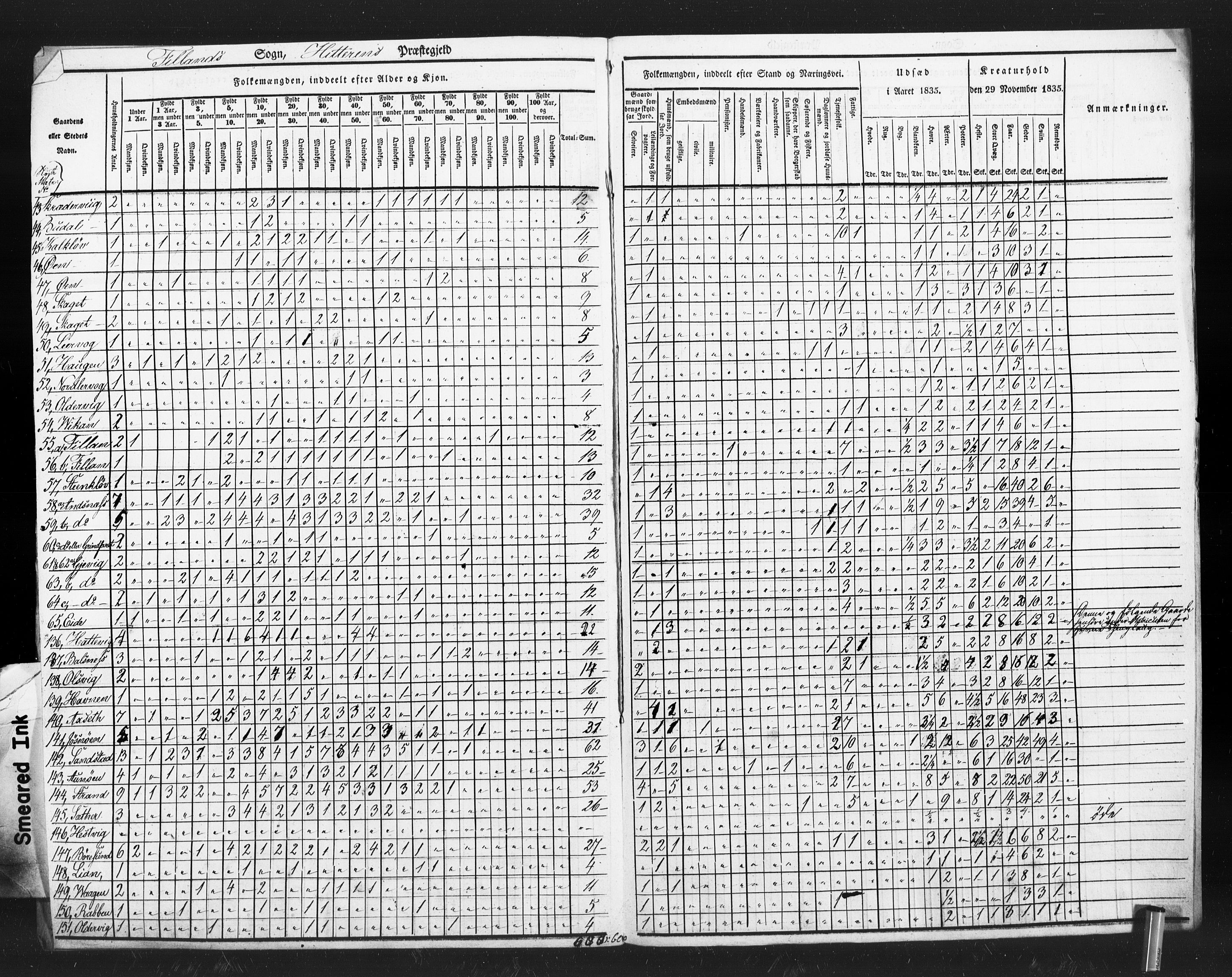 , Census 1835 for Hitra, 1835, p. 27