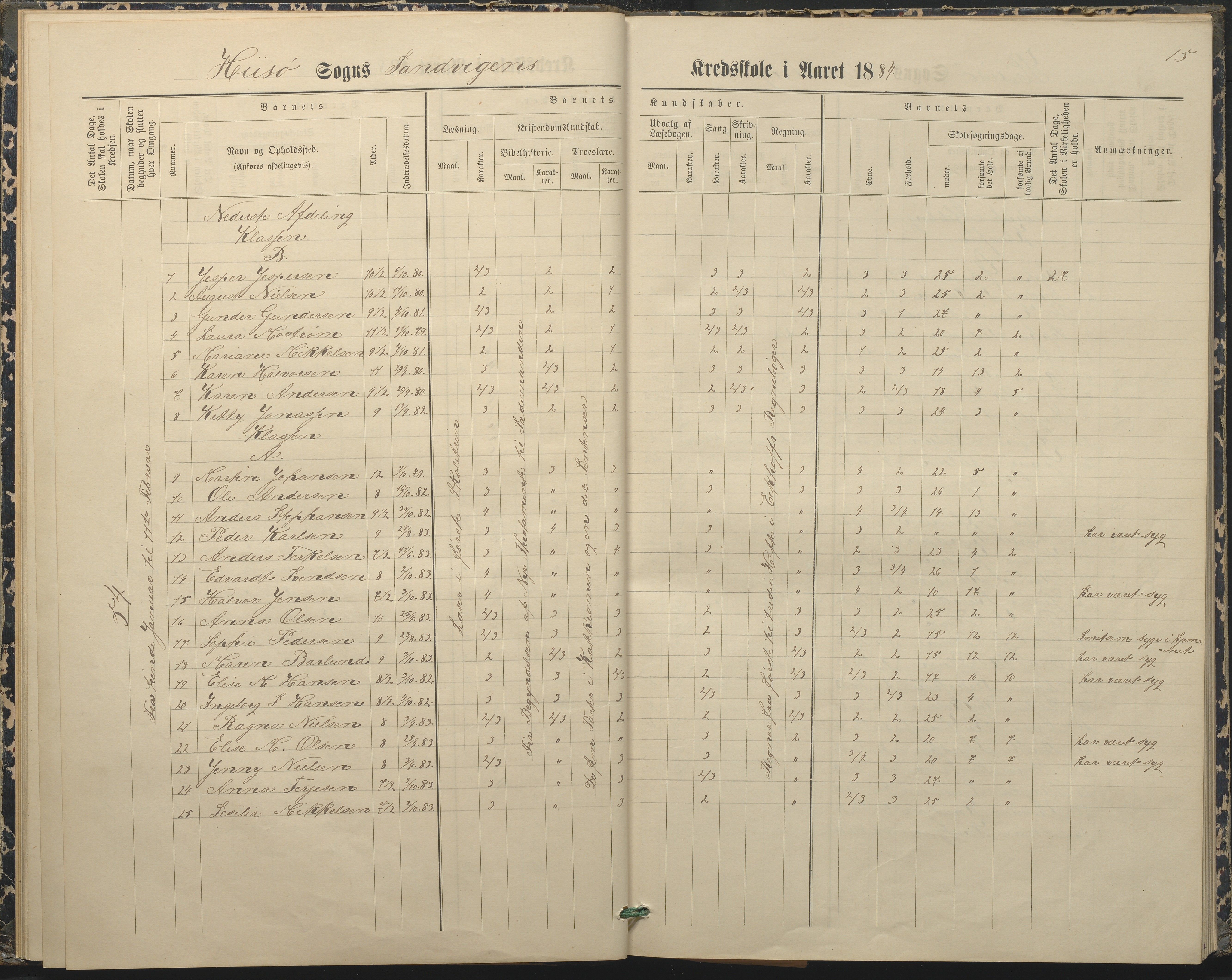 Hisøy kommune frem til 1991, AAKS/KA0922-PK/33/L0004: Skoleprotokoll, 1879-1892, p. 15