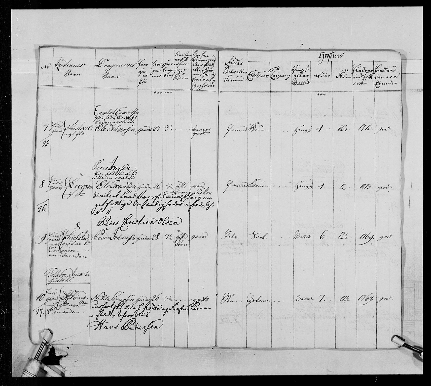 Generalitets- og kommissariatskollegiet, Det kongelige norske kommissariatskollegium, AV/RA-EA-5420/E/Eh/L0013: 3. Sønnafjelske dragonregiment, 1771-1773, p. 264