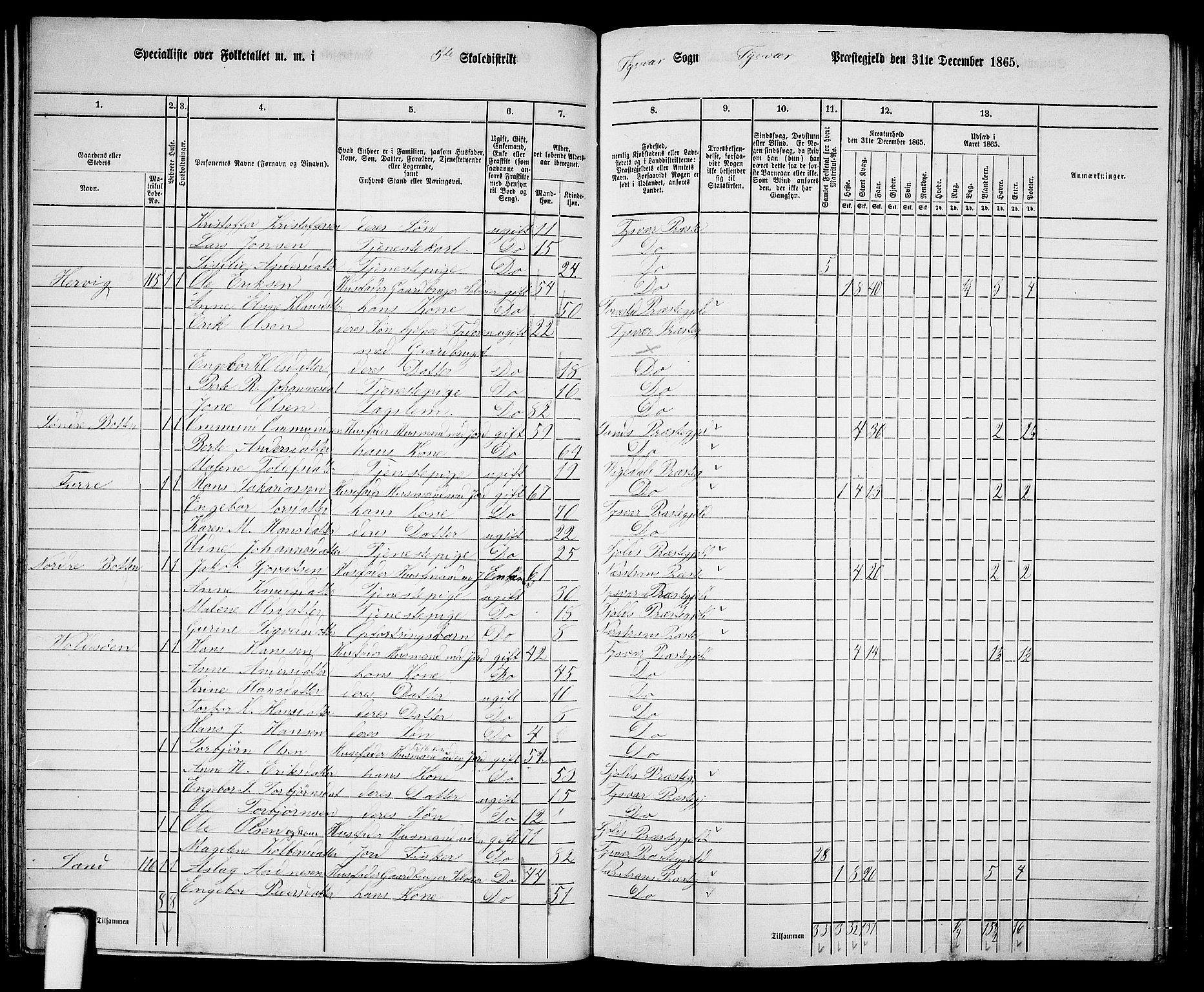 RA, 1865 census for Tysvær, 1865, p. 69