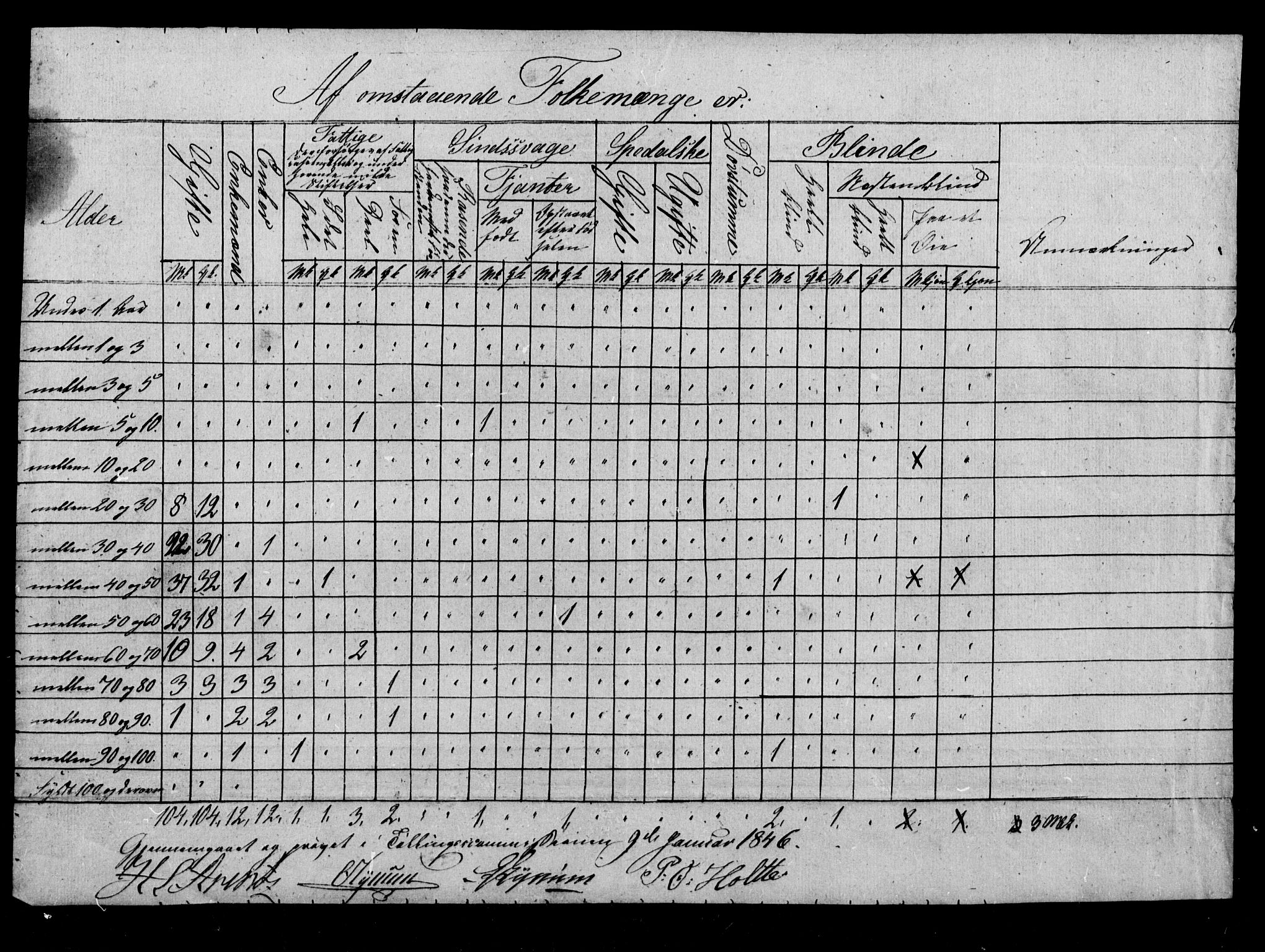 , Census 1835 for Skogn, 1835, p. 116